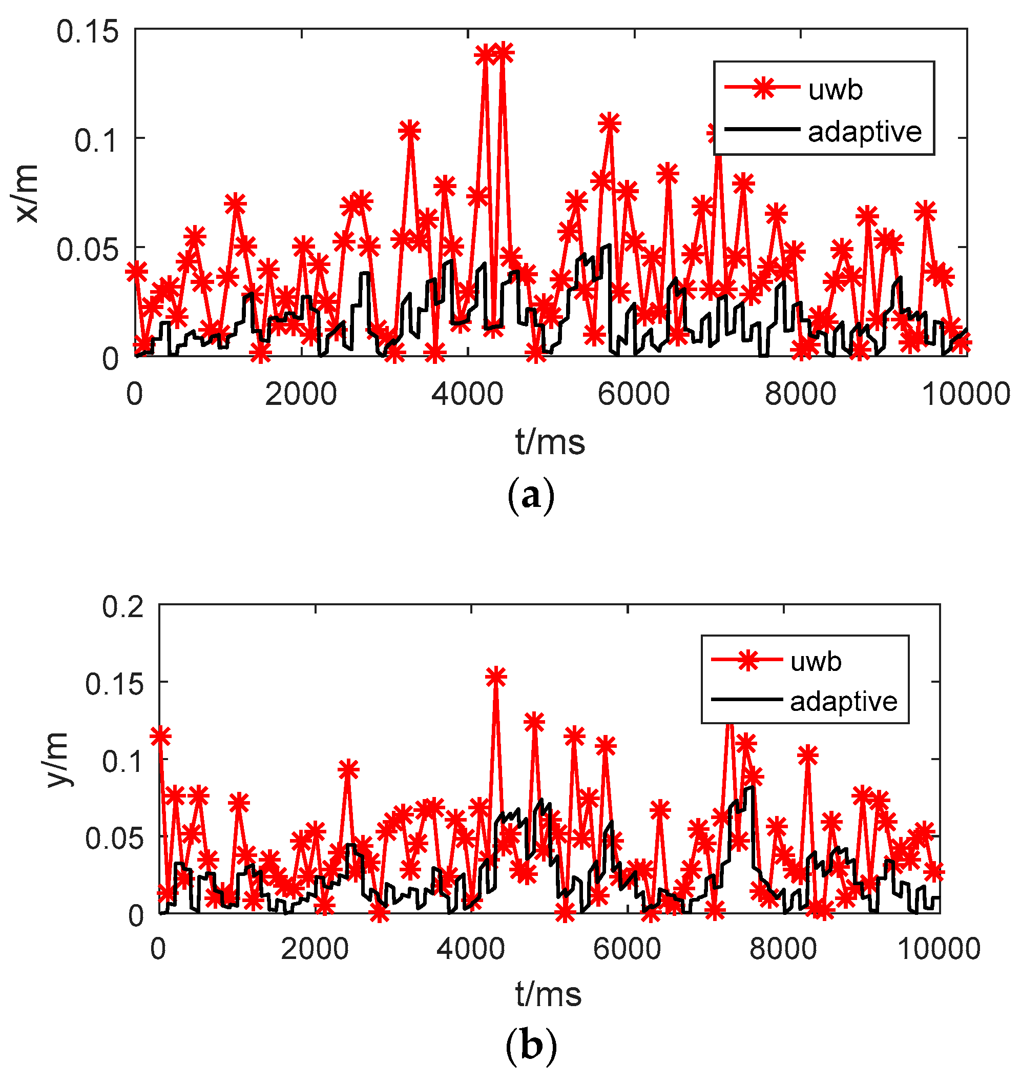 Sensors 17 01842 g012a