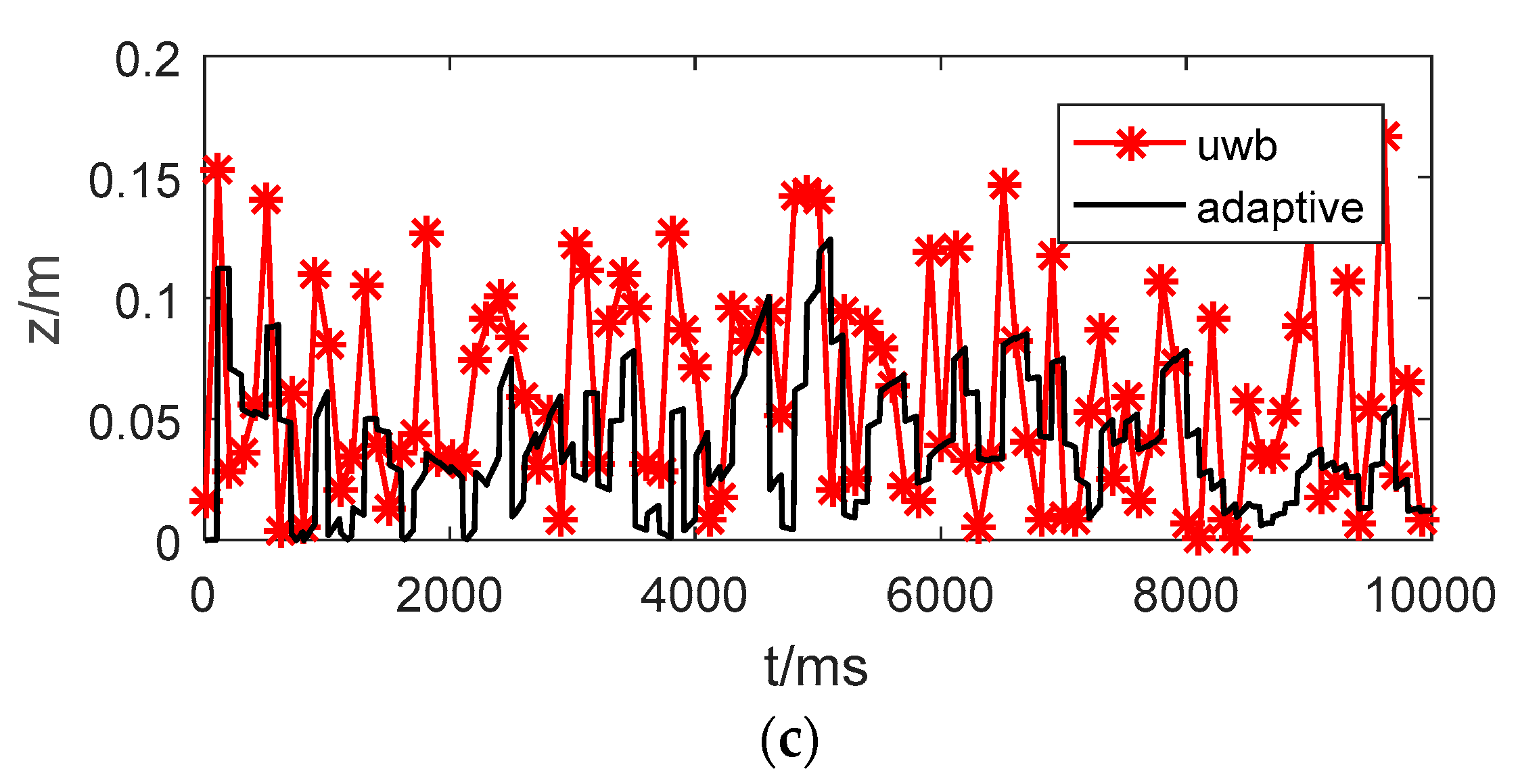 Sensors 17 01842 g012b