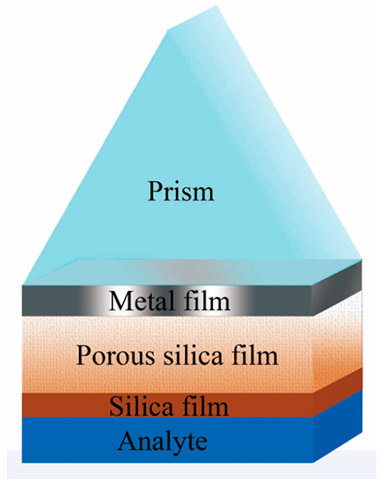 Sensors 17 01846 g001