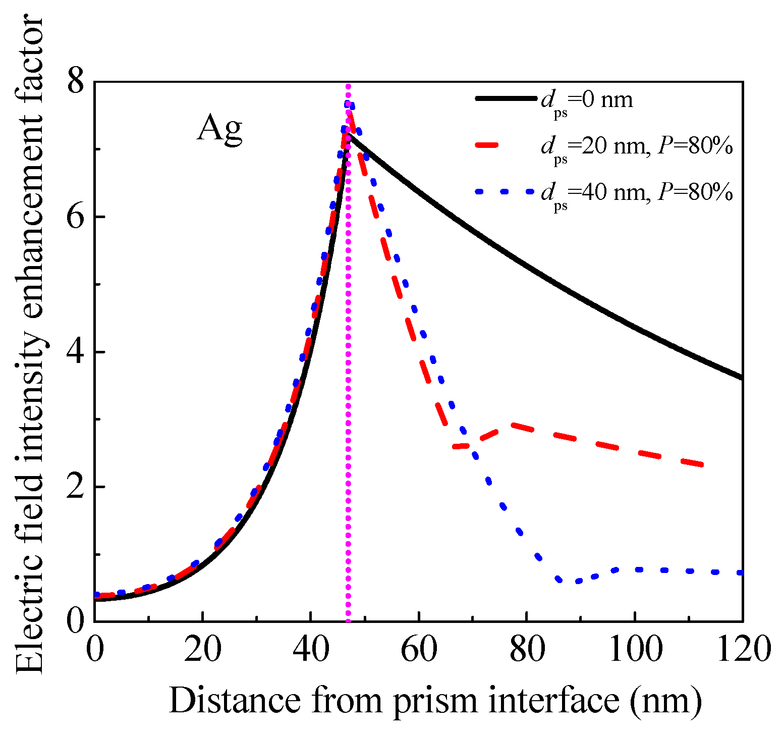 Sensors 17 01846 g008