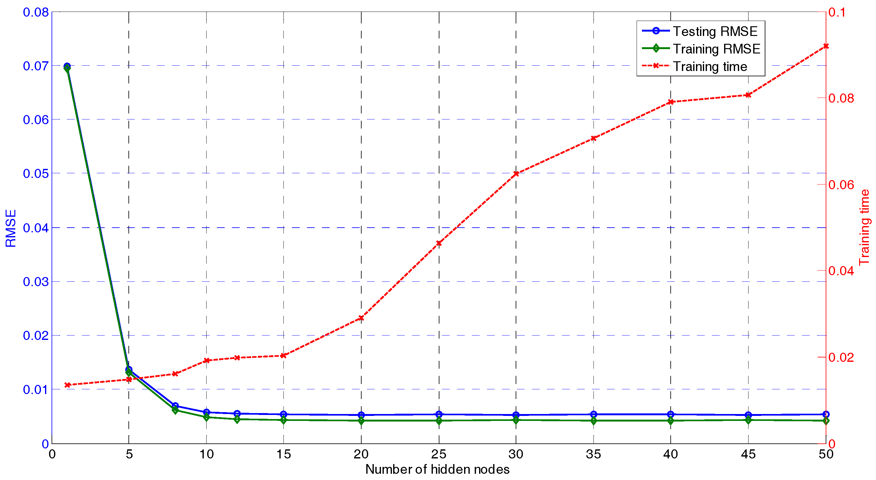 Sensors 17 01847 g006 Sensors 17 01847 g006