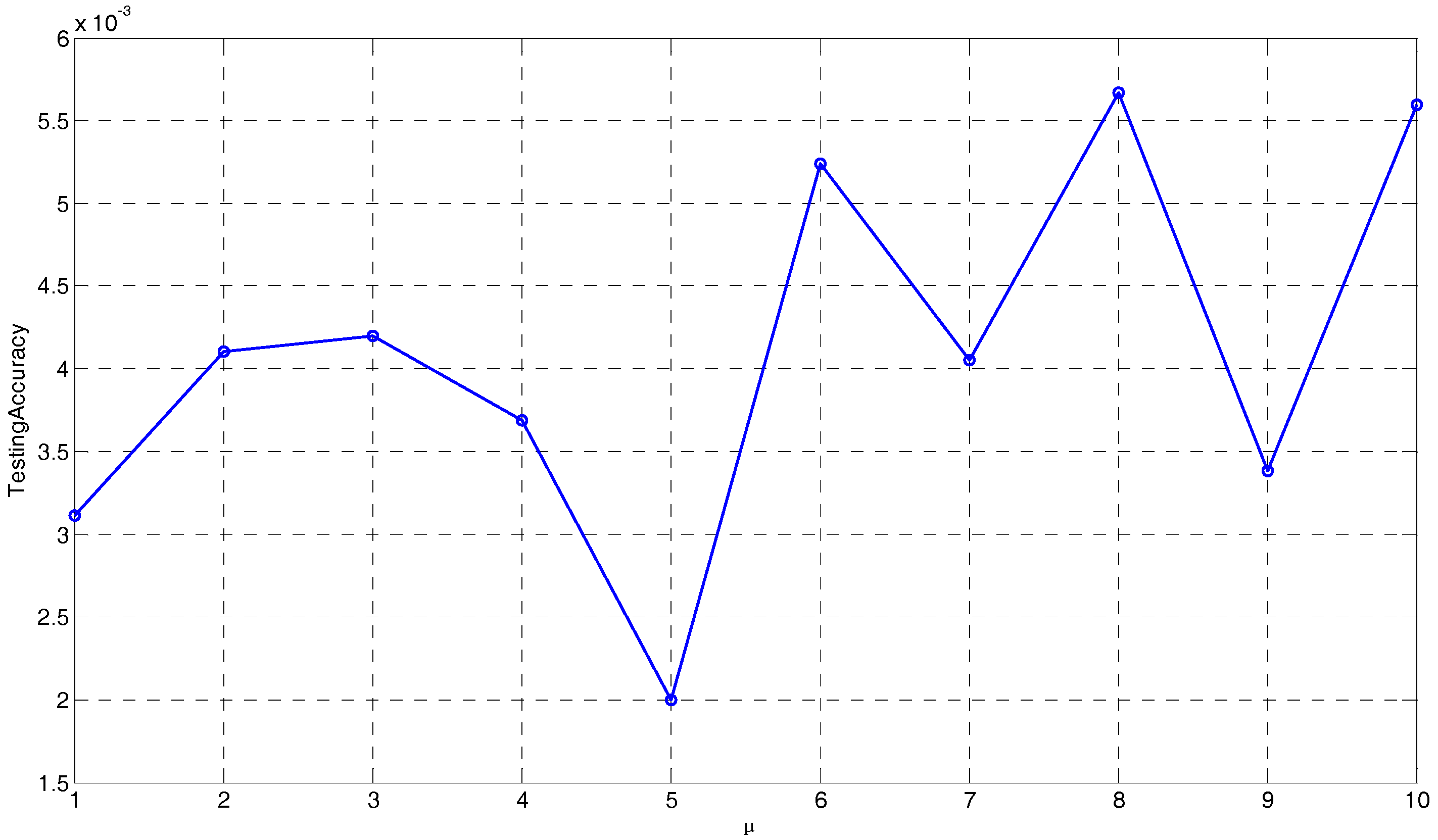 Sensors 17 01847 g007 Sensors 17 01847 g007
