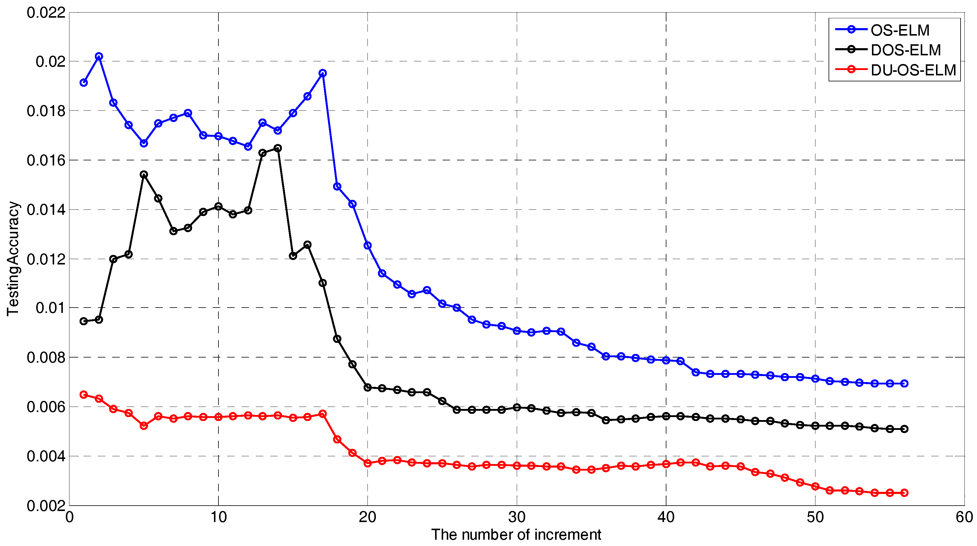 Sensors 17 01847 g008 Sensors 17 01847 g008