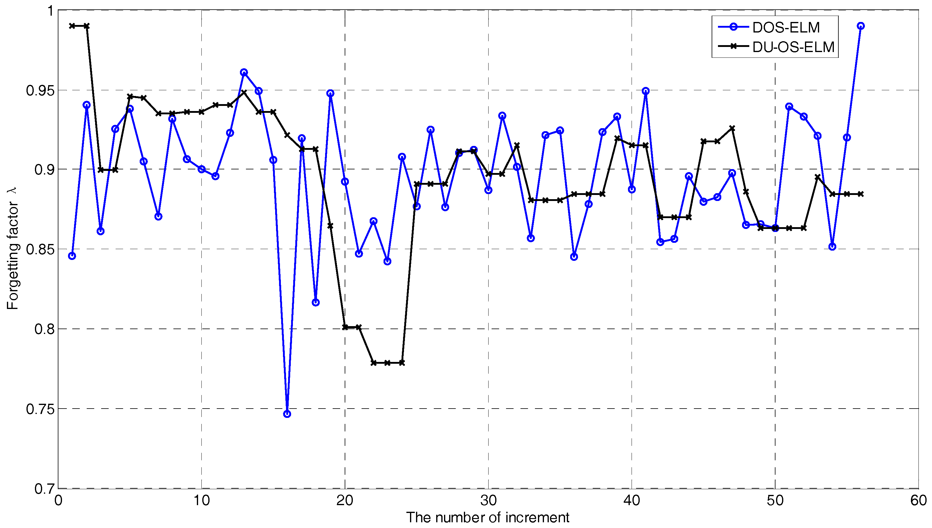 Sensors 17 01847 g009 Sensors 17 01847 g009