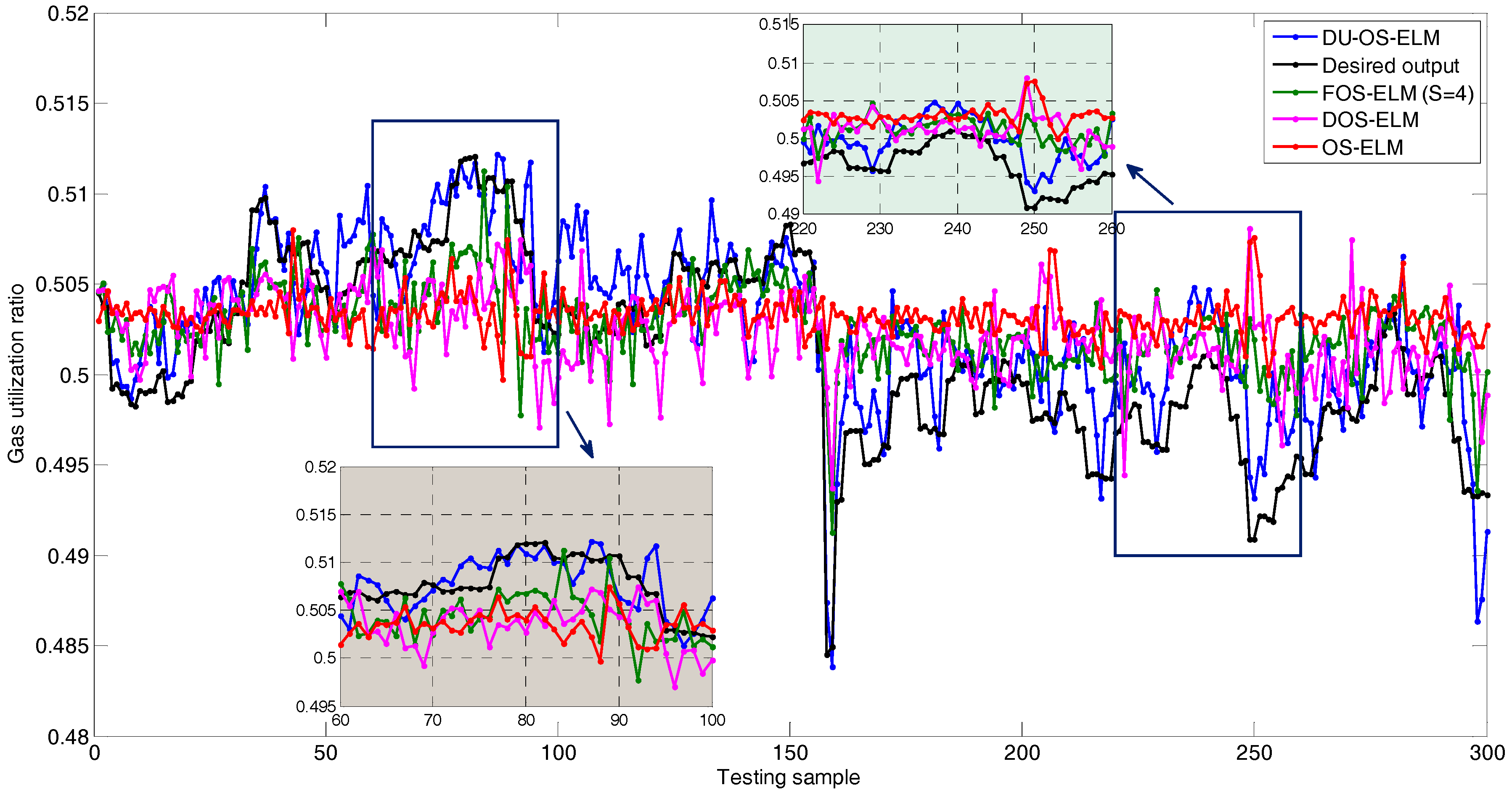Sensors 17 01847 g010 Sensors 17 01847 g010