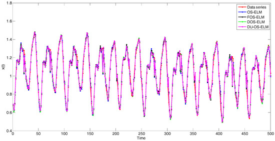 Sensors 17 01847 g013