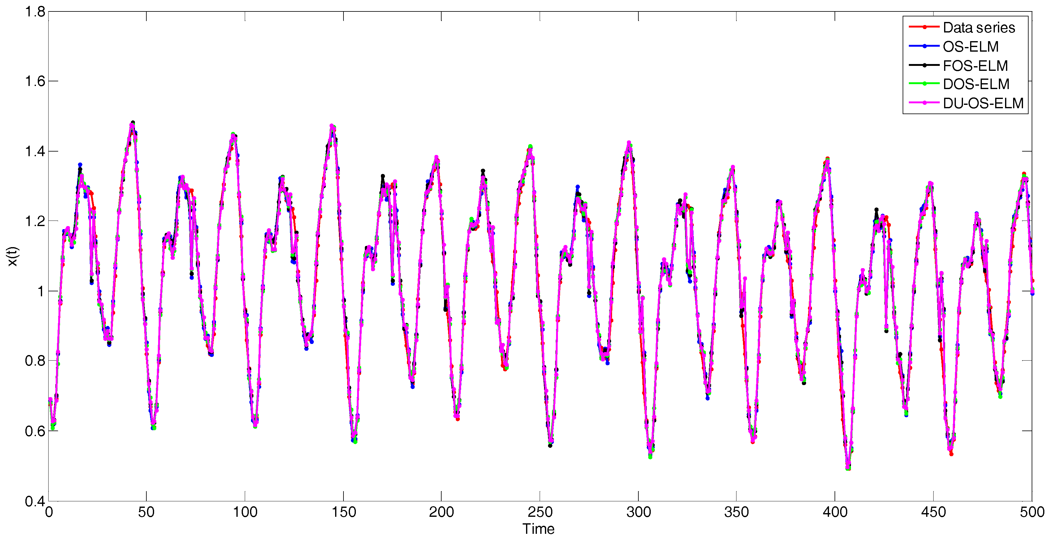 Sensors 17 01847 g013 Sensors 17 01847 g013