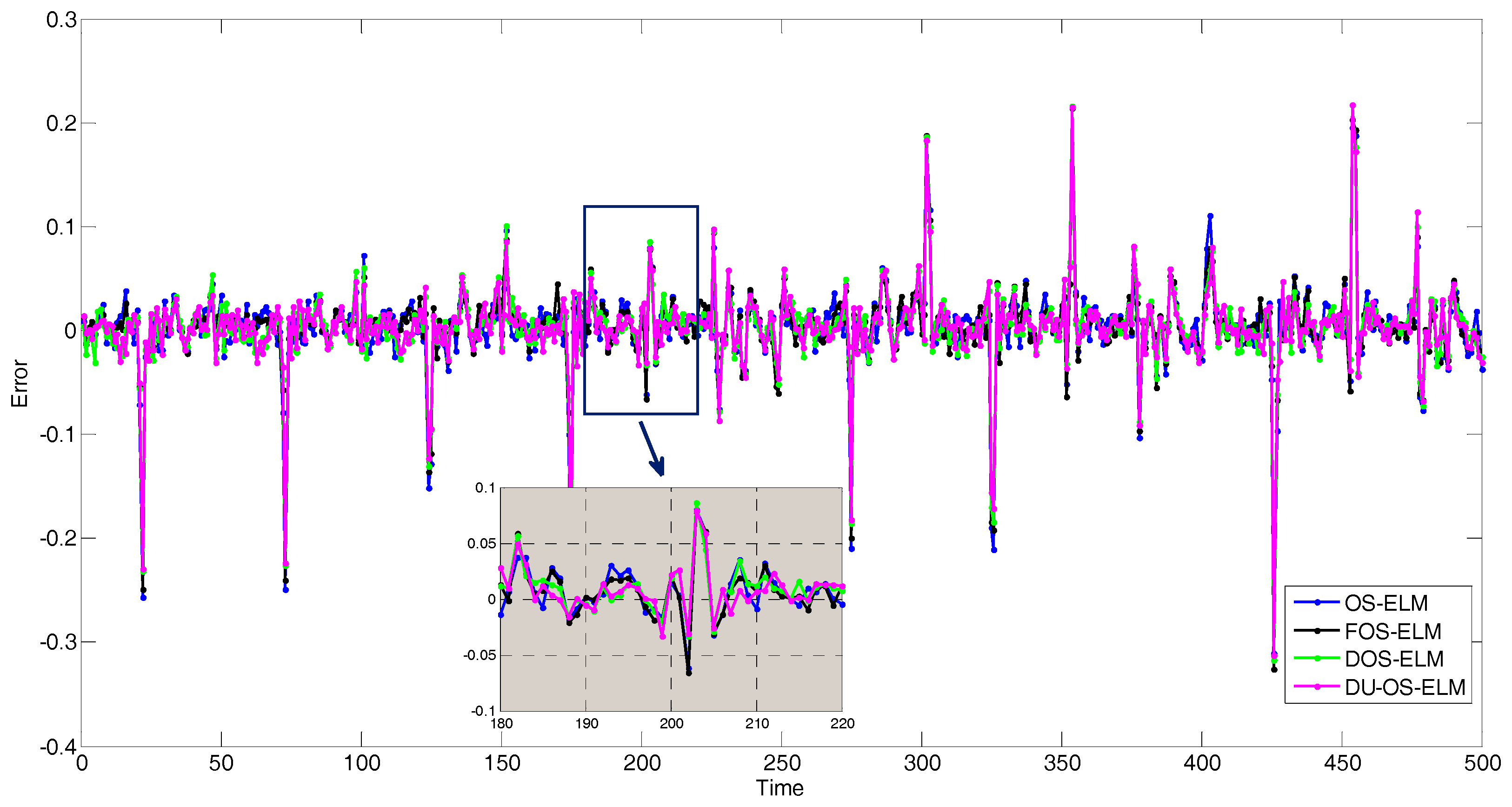 Sensors 17 01847 g014 Sensors 17 01847 g014
