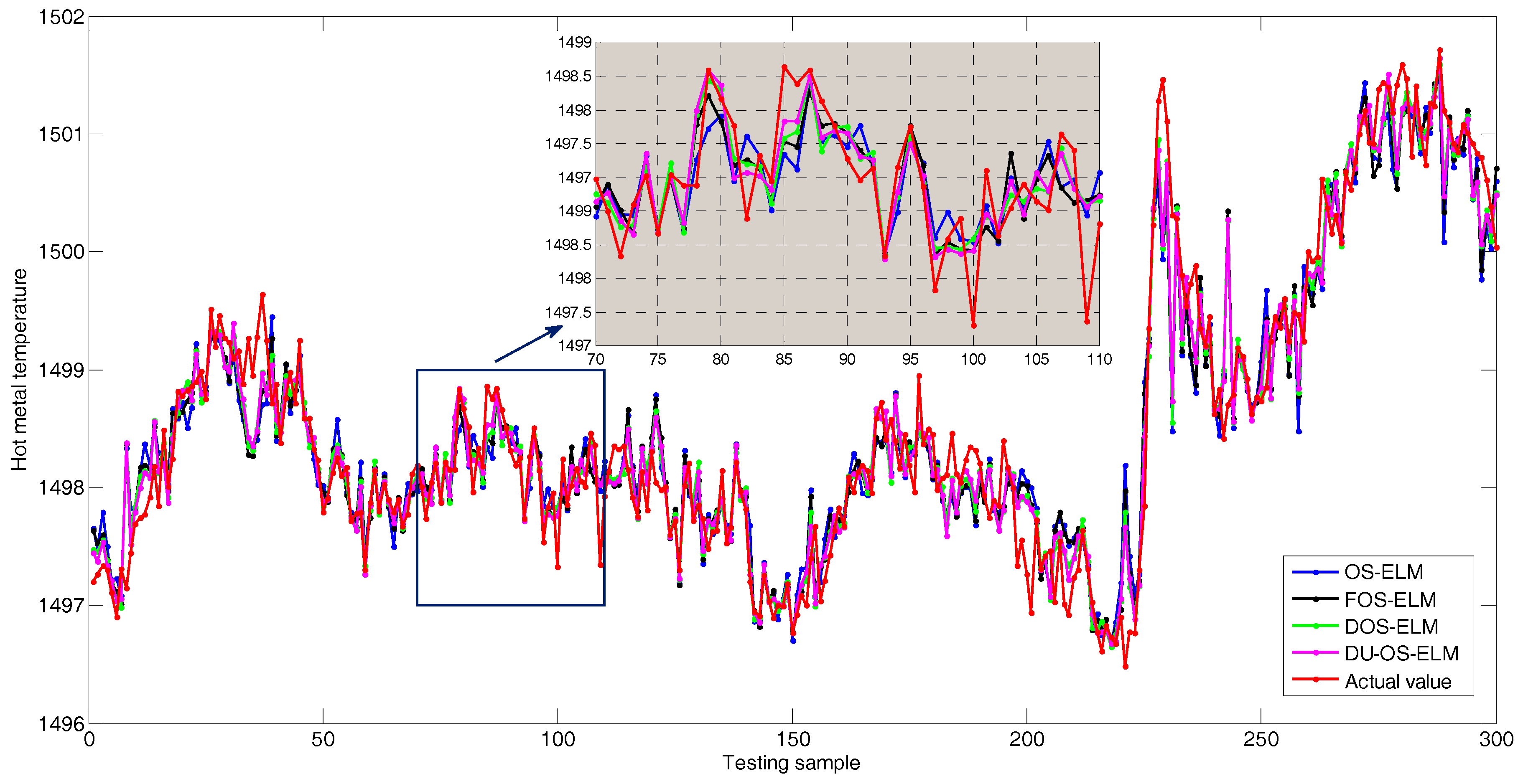 Sensors 17 01847 g015 Sensors 17 01847 g015