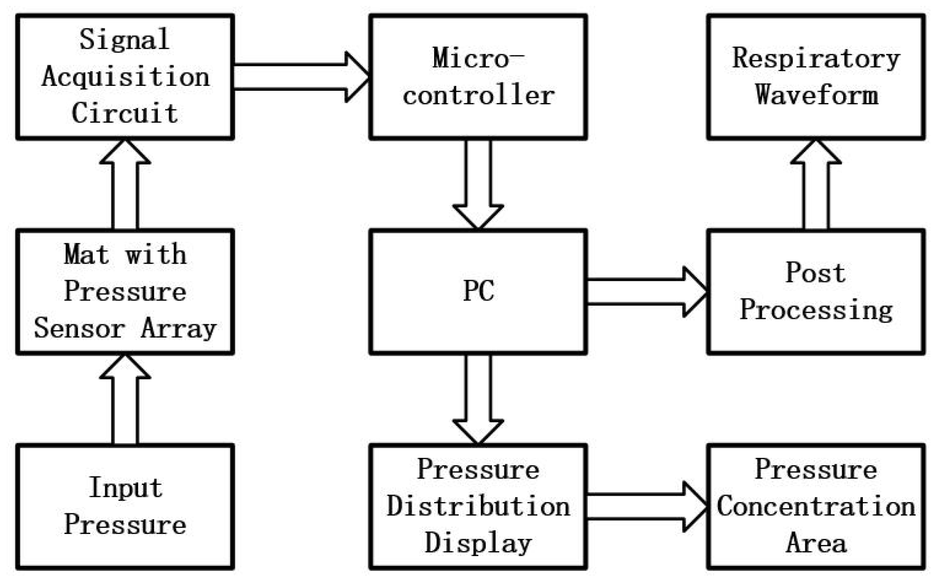 Sensors 17 01848 g001