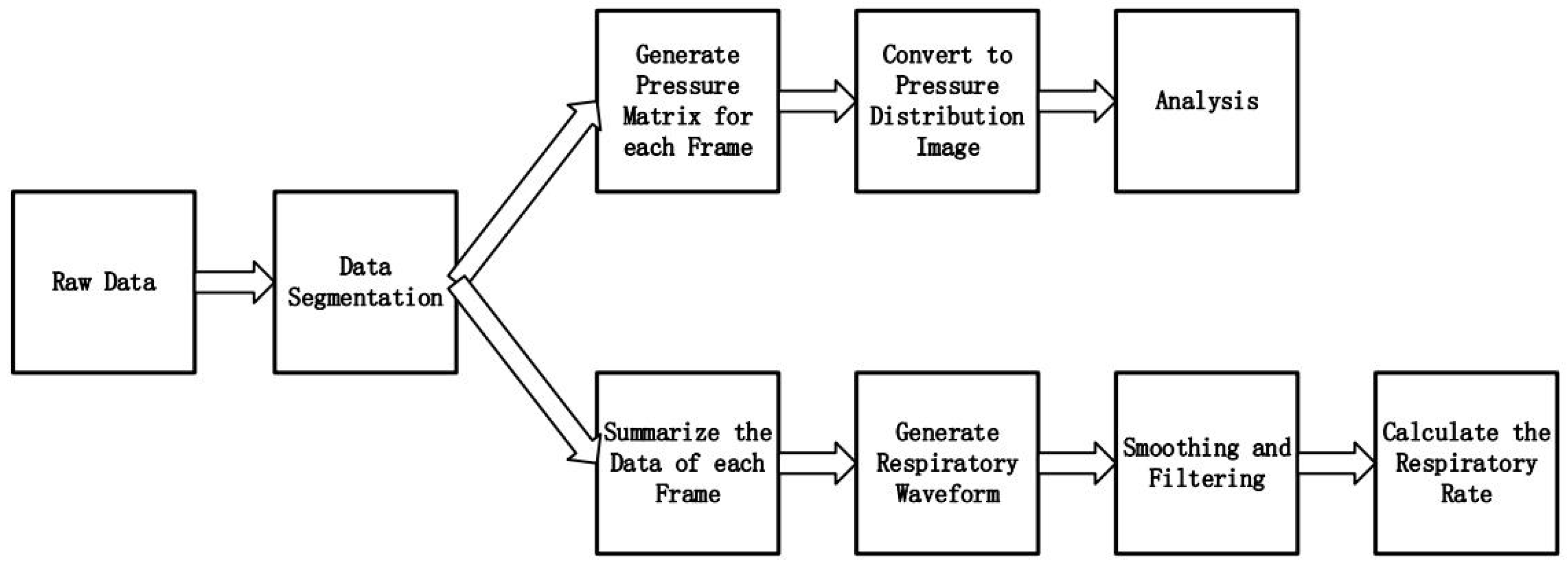 Sensors 17 01848 g007