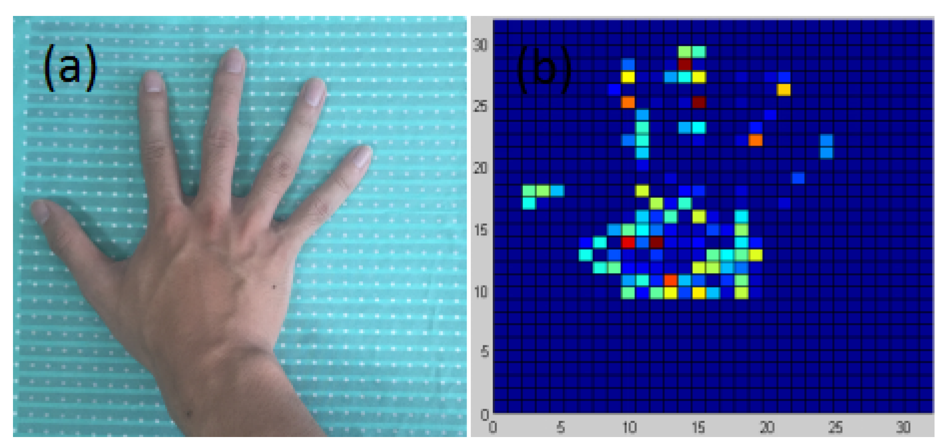 Sensors 17 01848 g008
