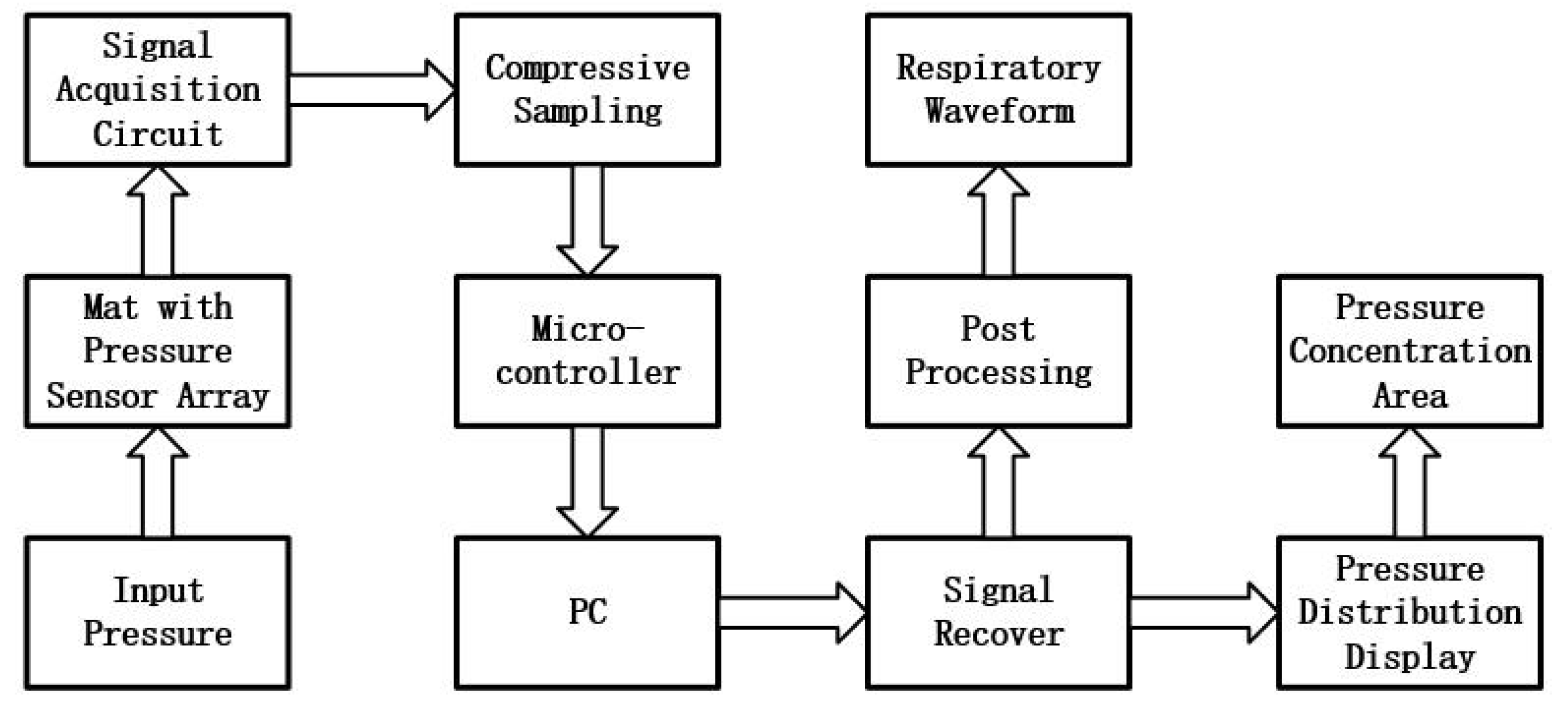 Sensors 17 01848 g009