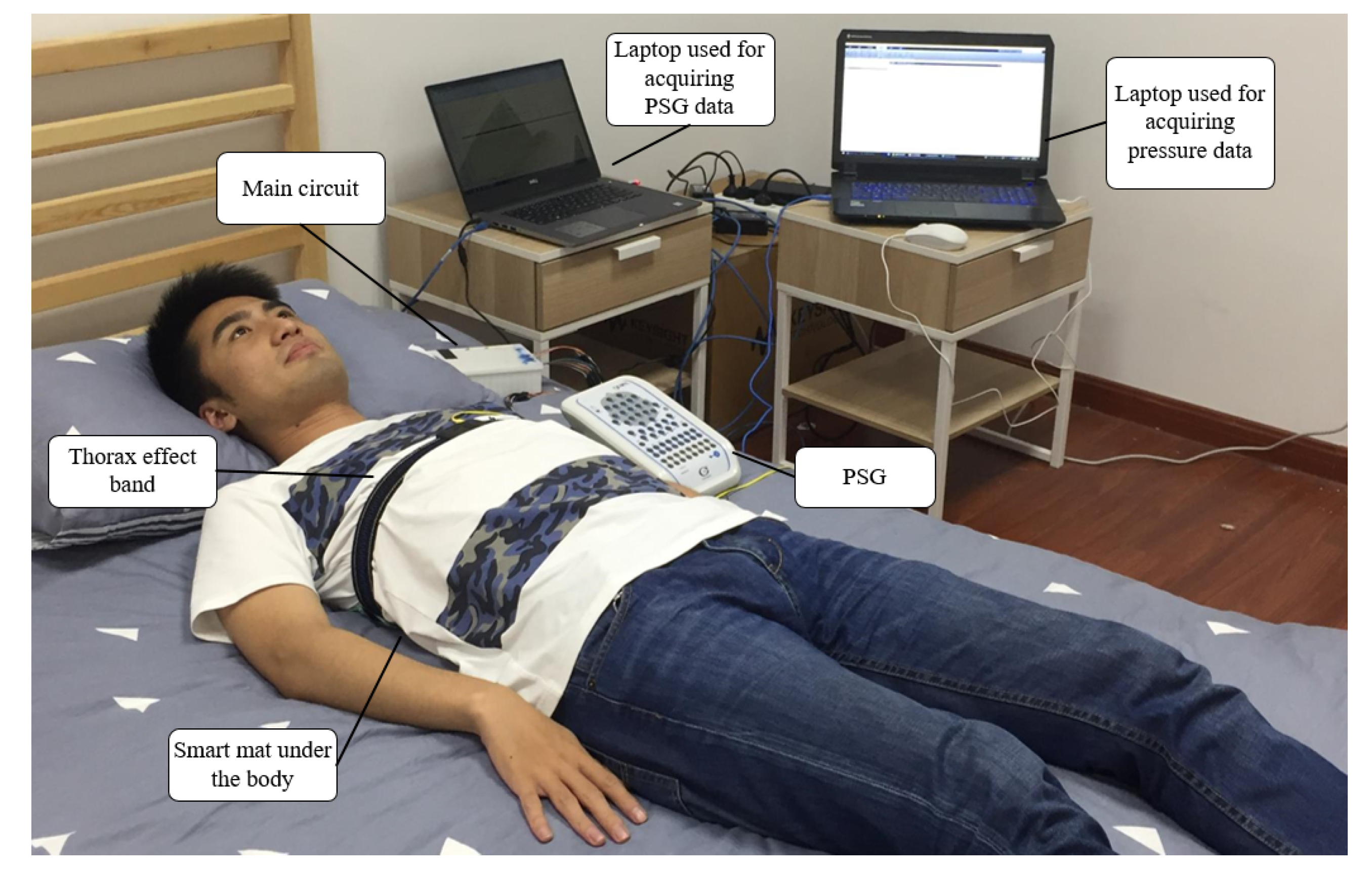 Sensors 17 01848 g012