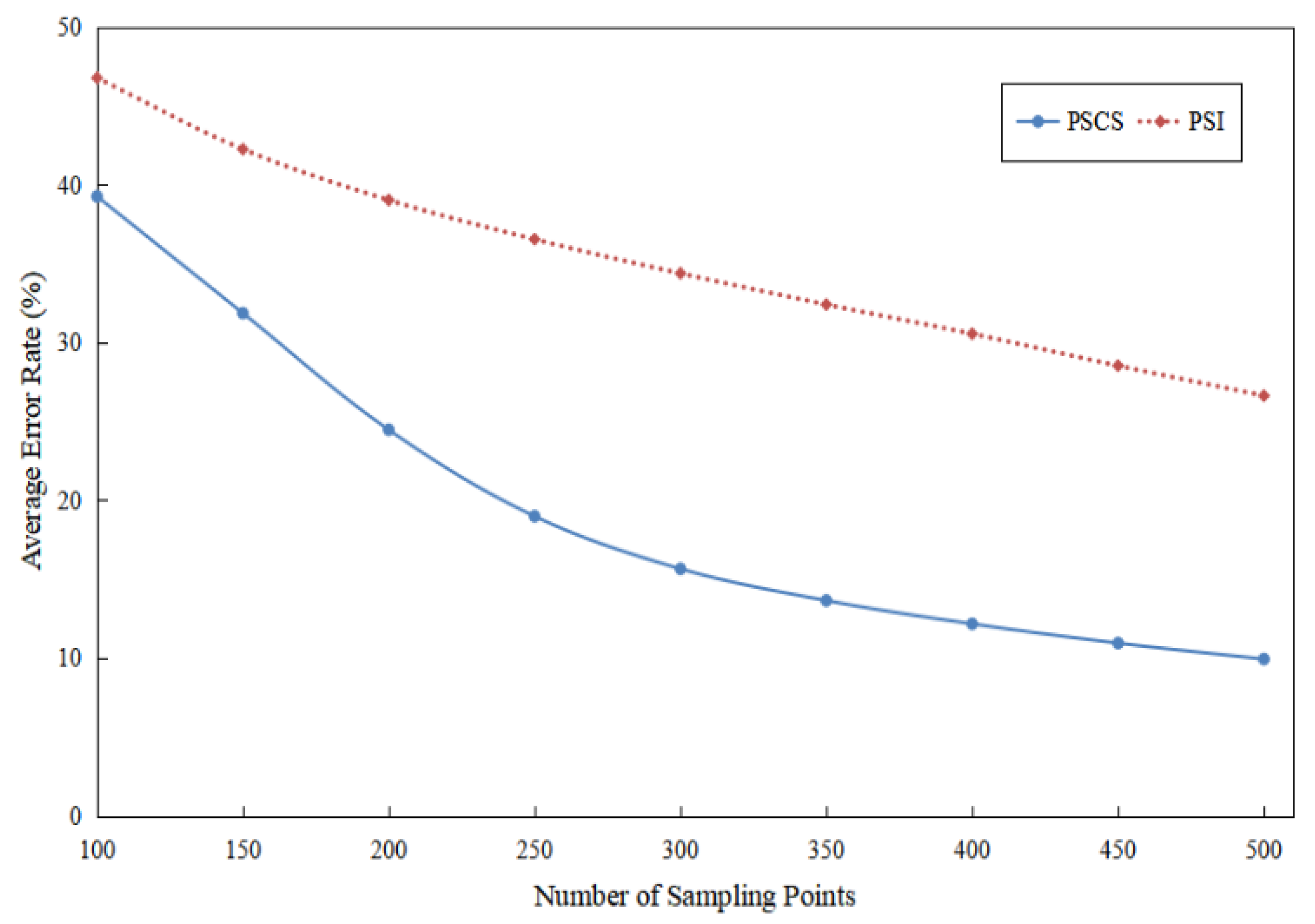 Sensors 17 01848 g015