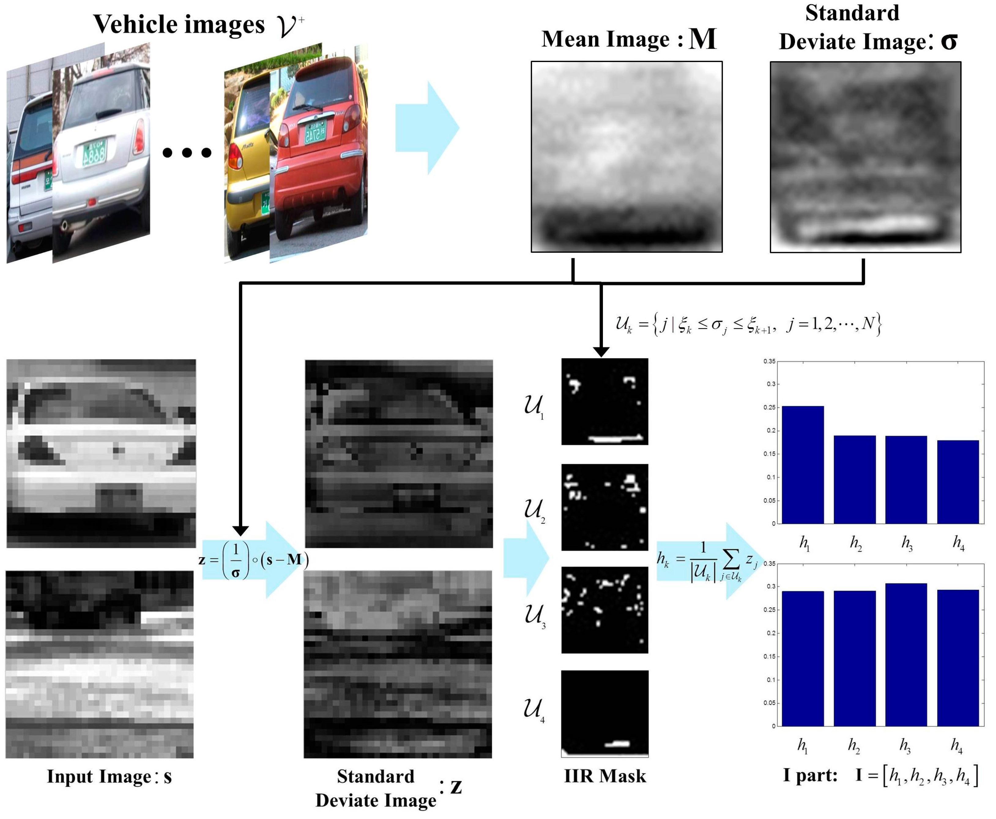 Sensors 17 01850 g001