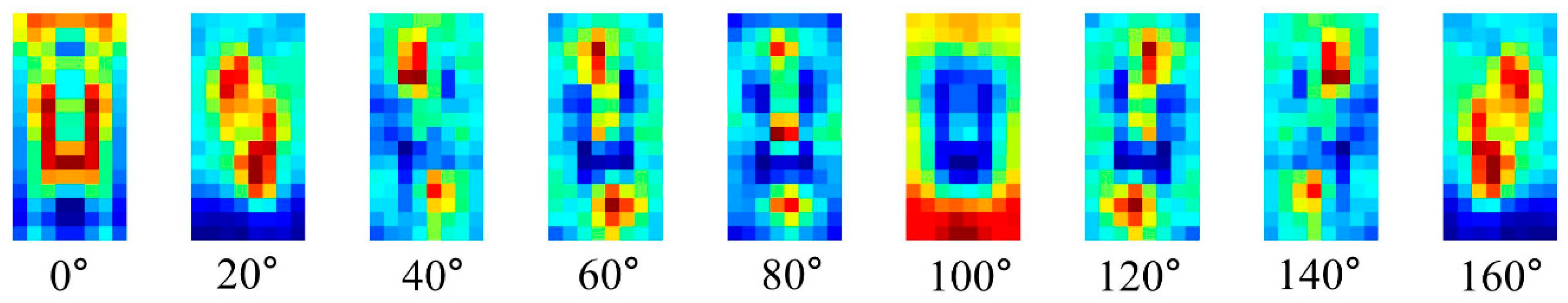 Sensors 17 01850 g004
