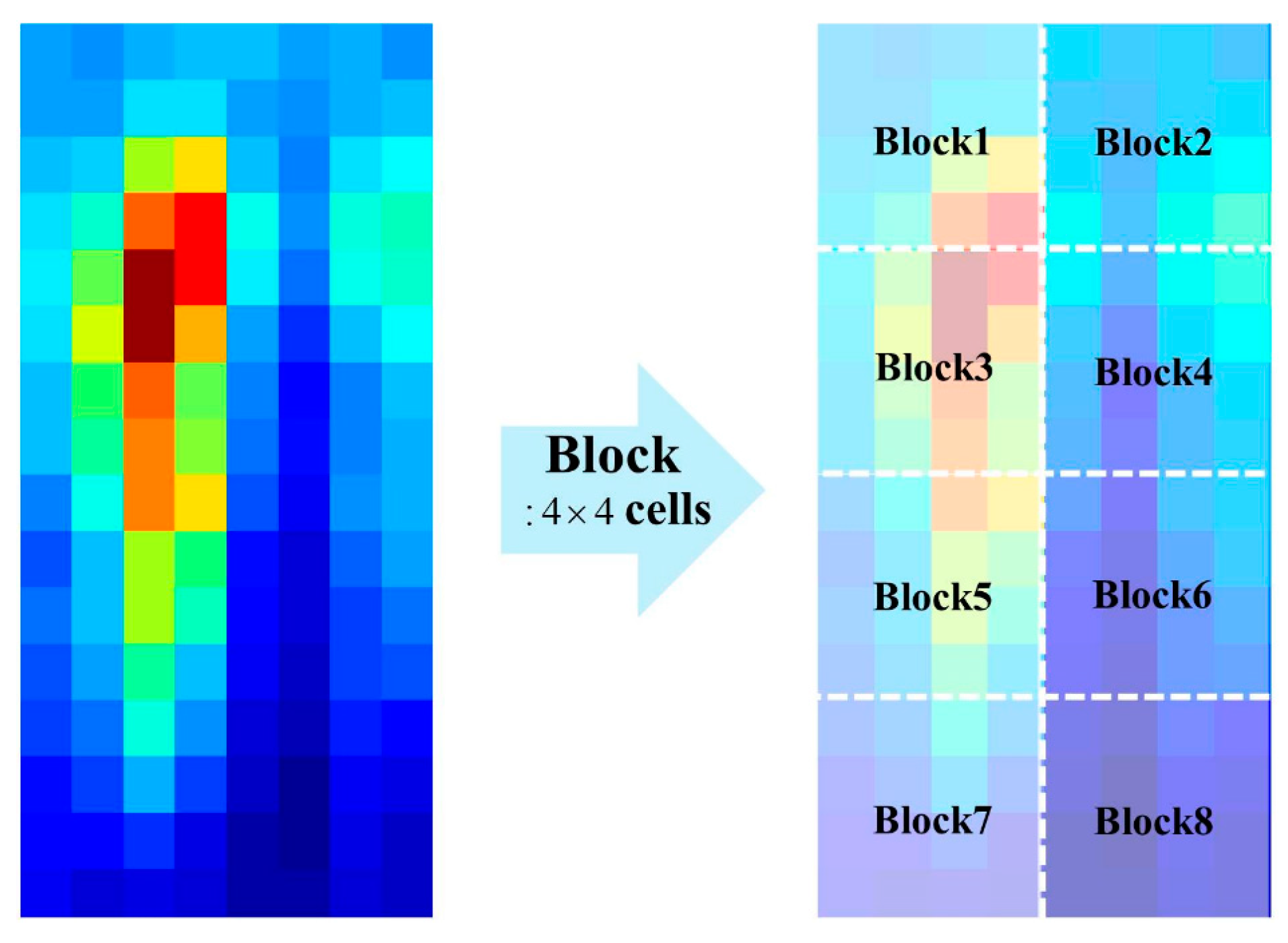 Sensors 17 01850 g005