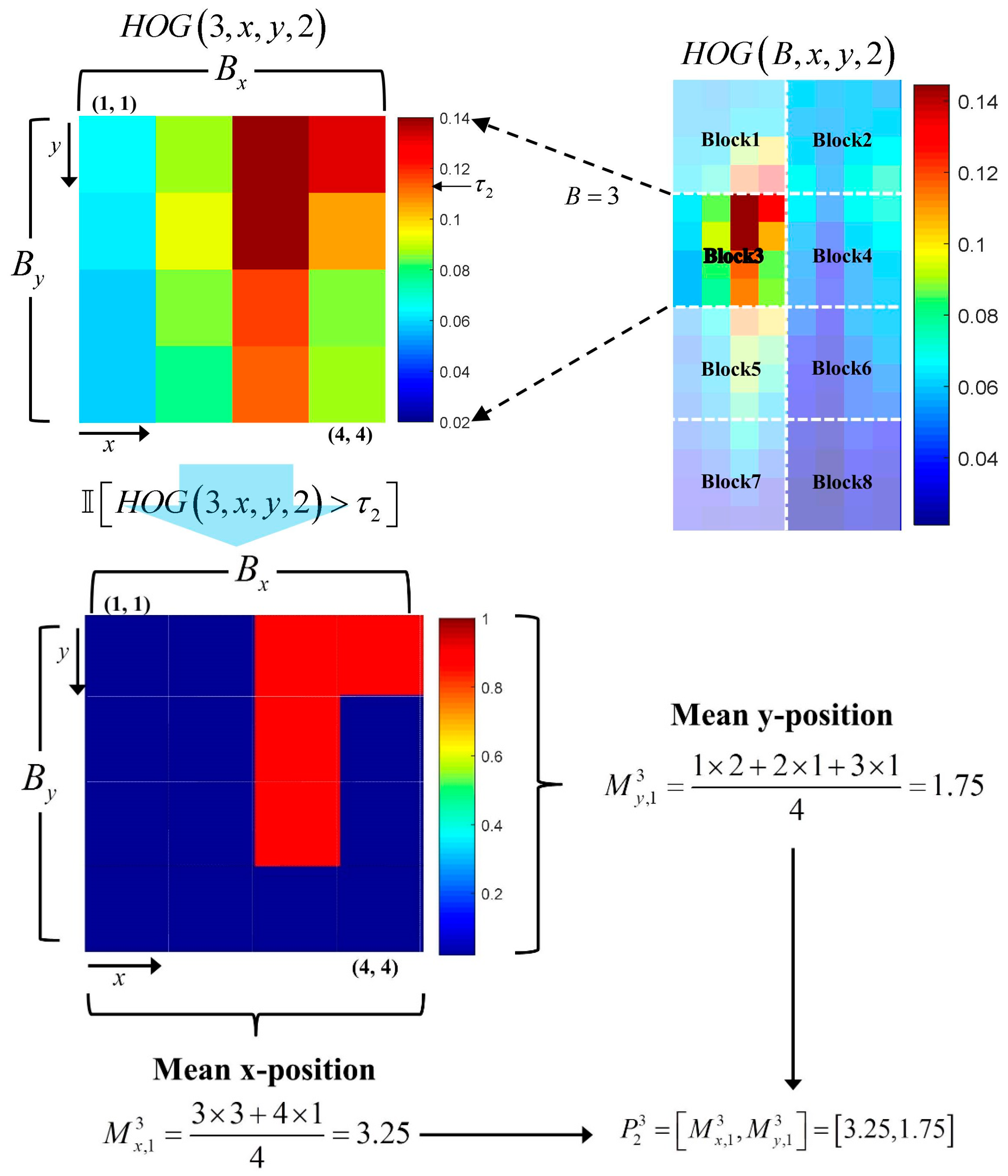 Sensors 17 01850 g006