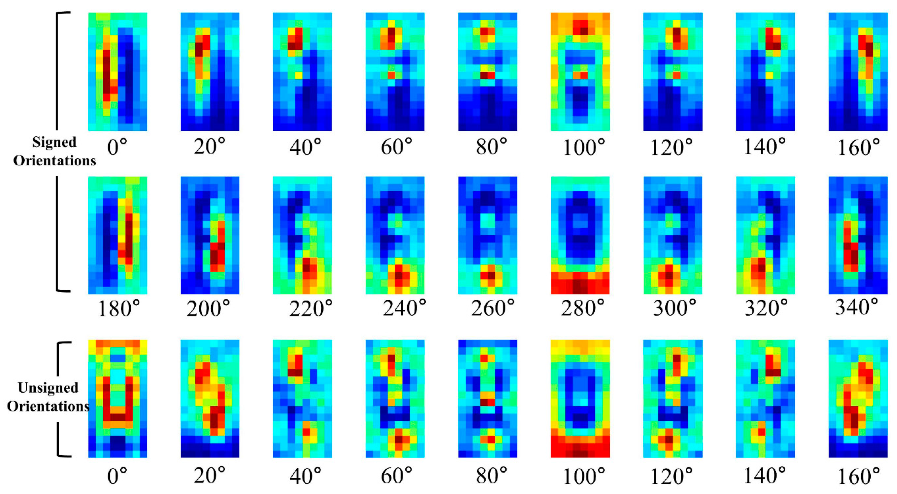 Sensors 17 01850 g008