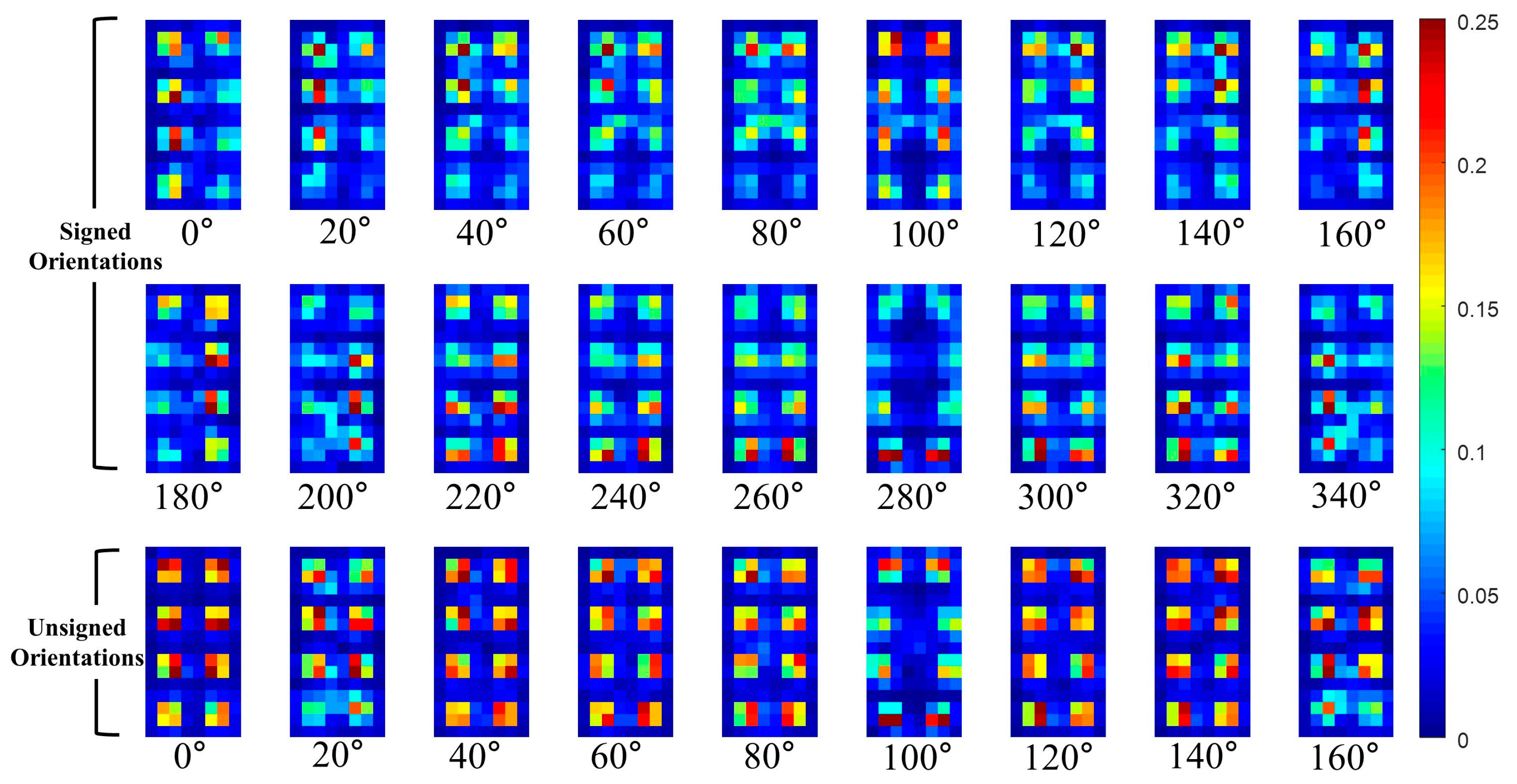 Sensors 17 01850 g009