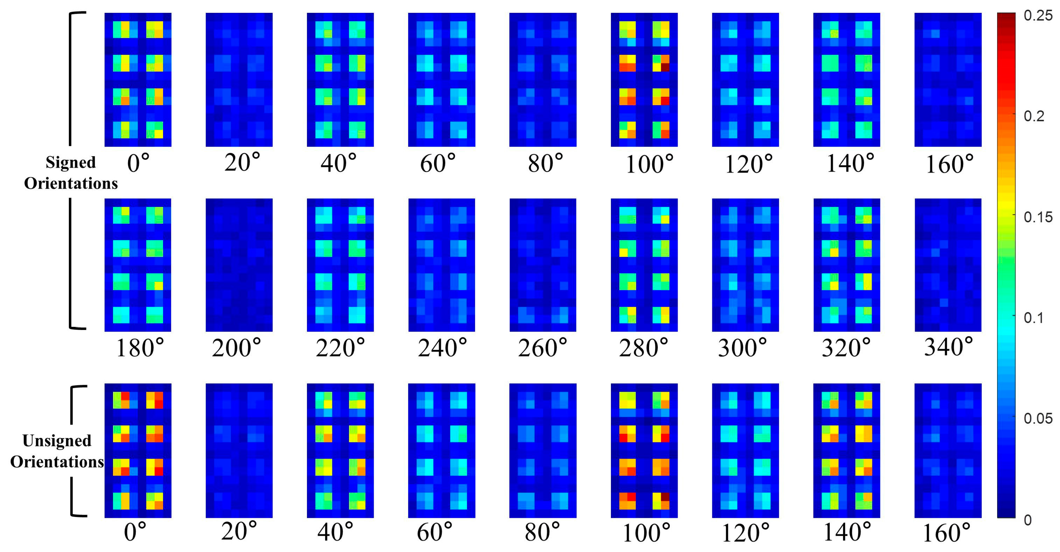 Sensors 17 01850 g010
