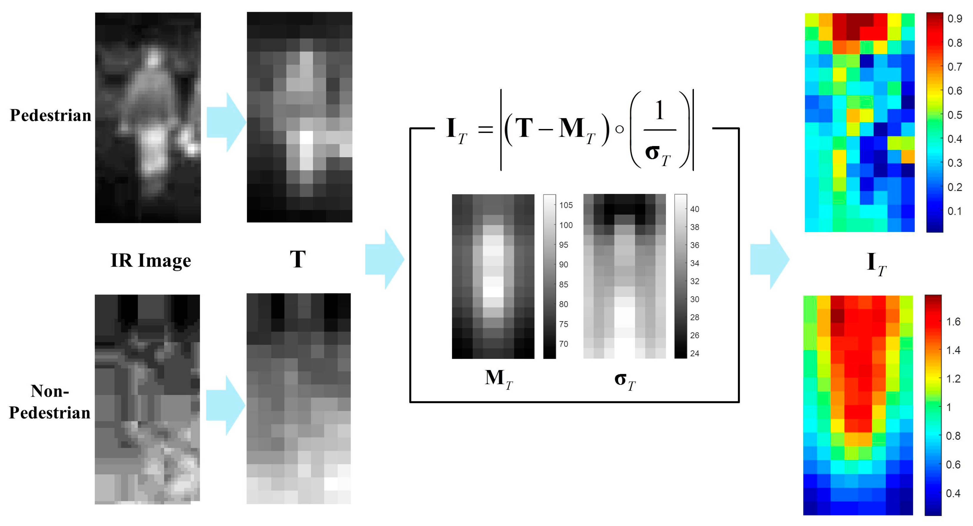 Sensors 17 01850 g011