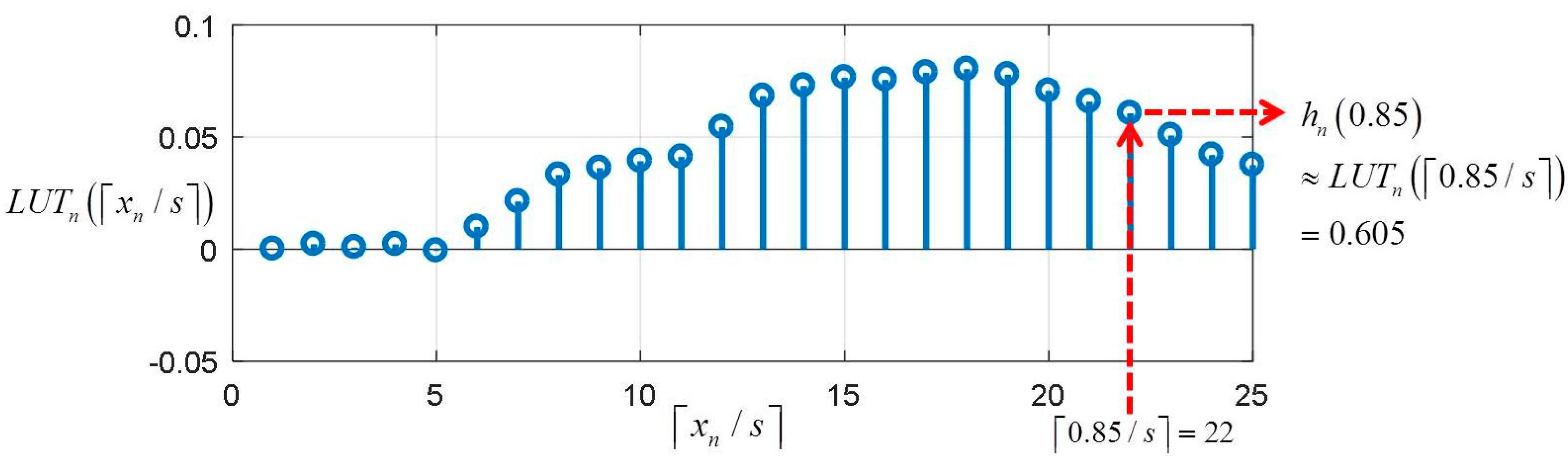 Sensors 17 01850 g013