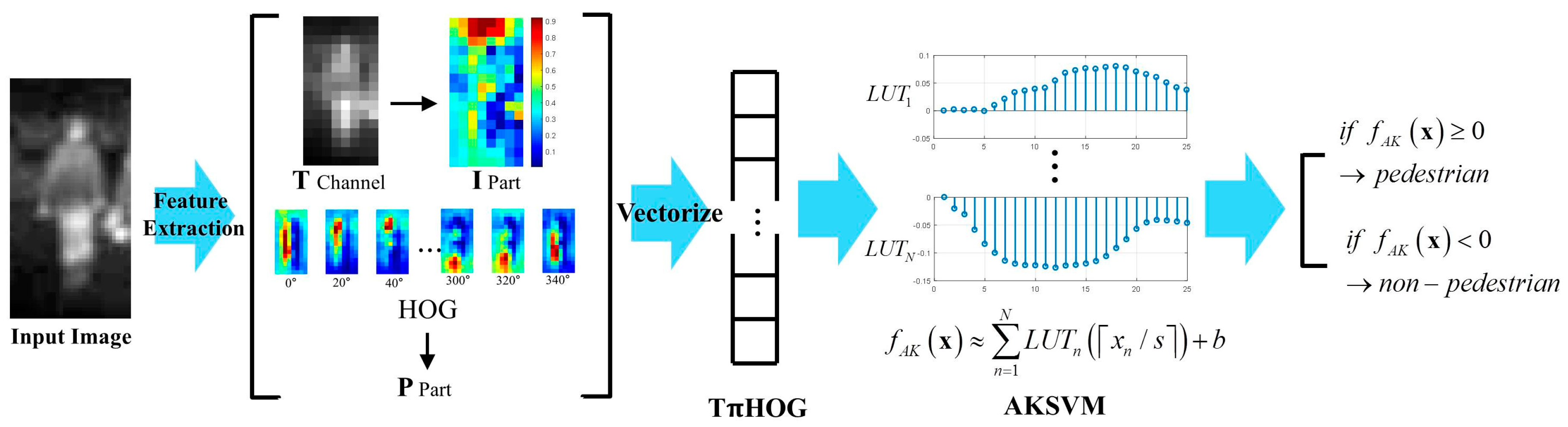 Sensors 17 01850 g014