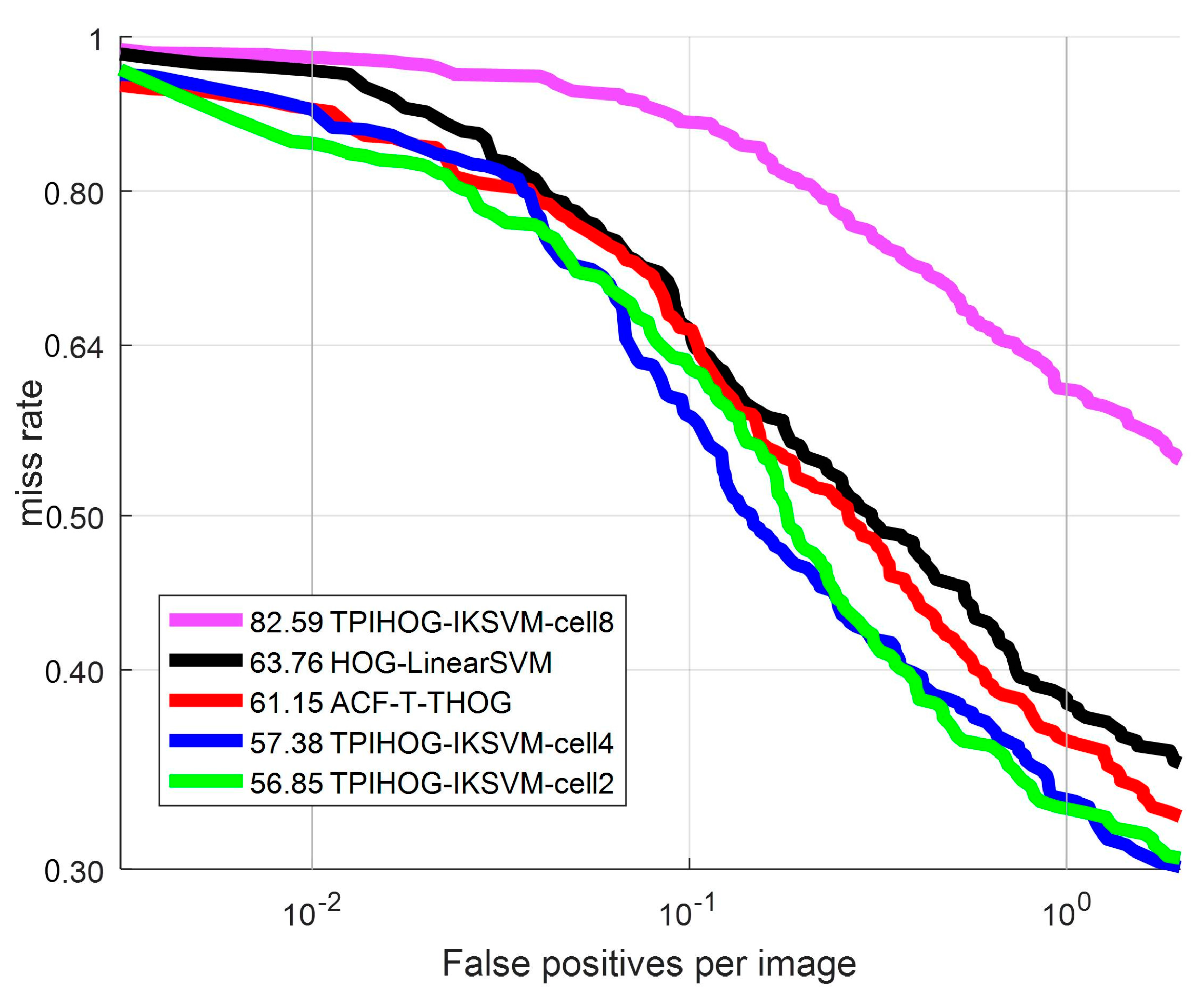 Sensors 17 01850 g016