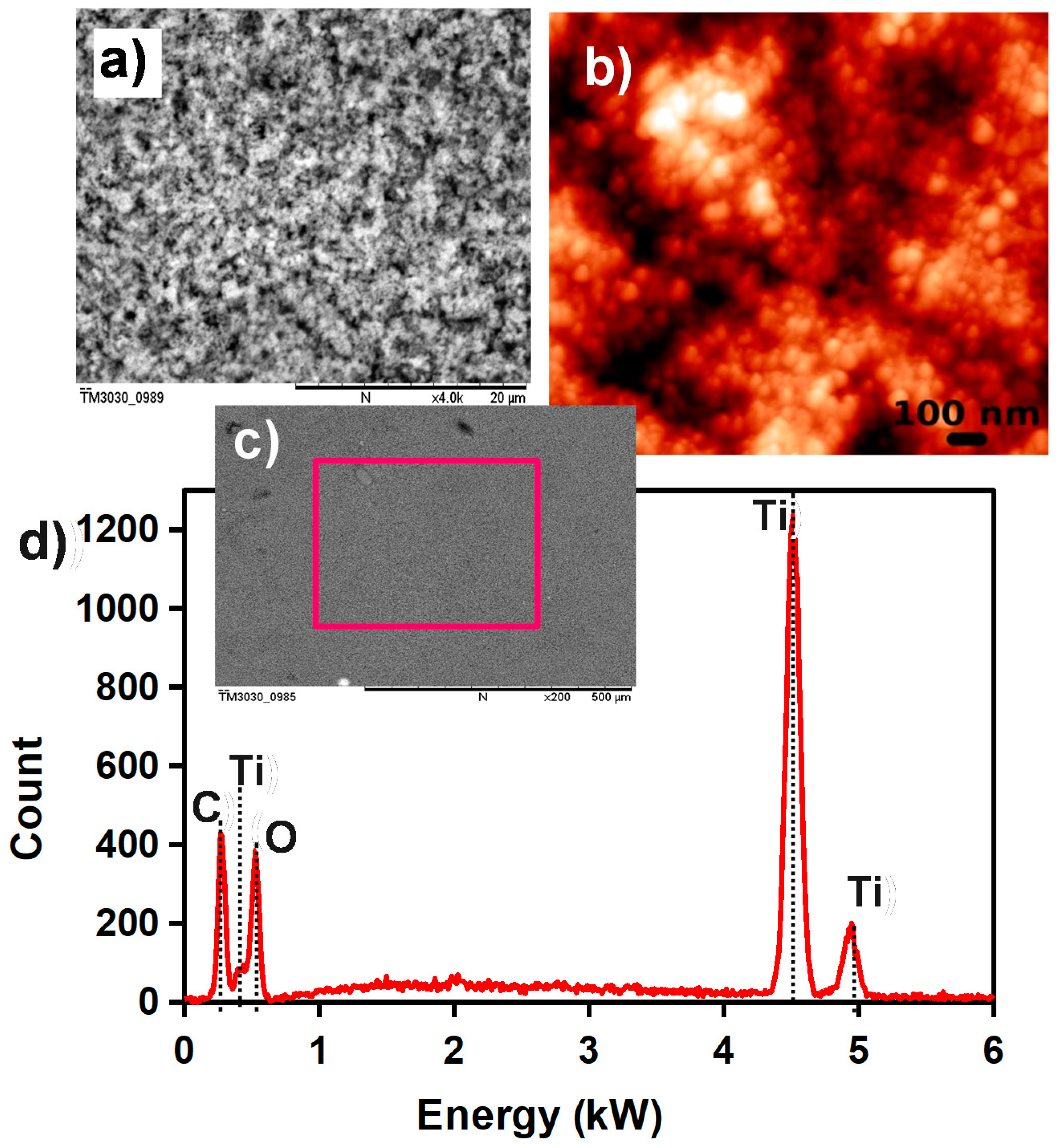 Sensors 17 01854 g005 Sensors 17 01854 g005