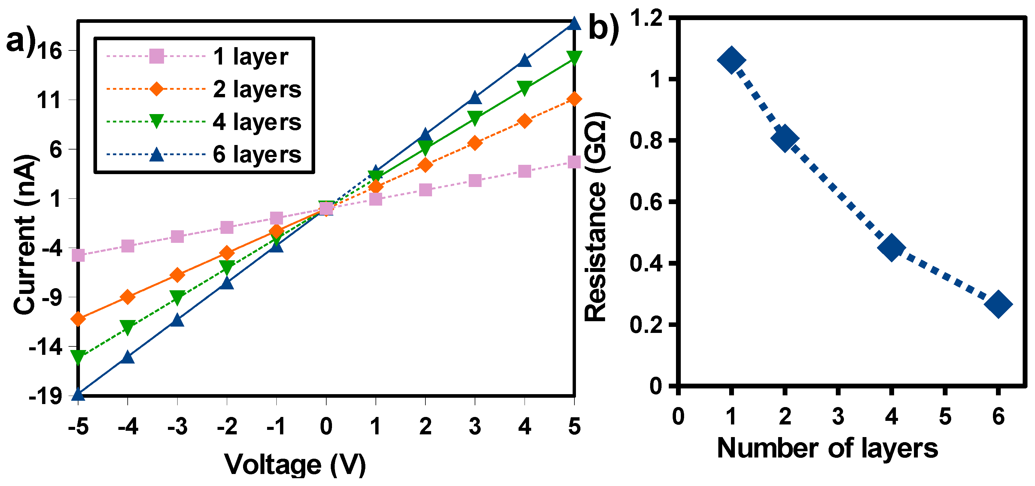 Sensors 17 01854 g006 Sensors 17 01854 g006