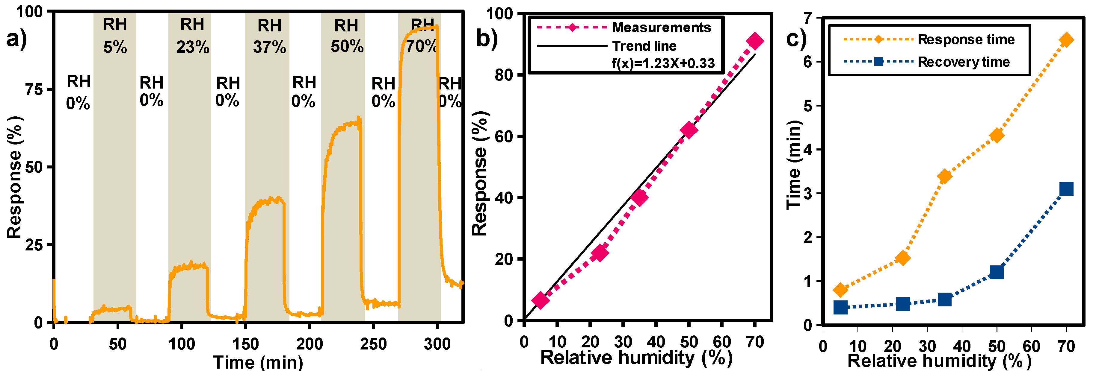 Sensors 17 01854 g008 Sensors 17 01854 g008