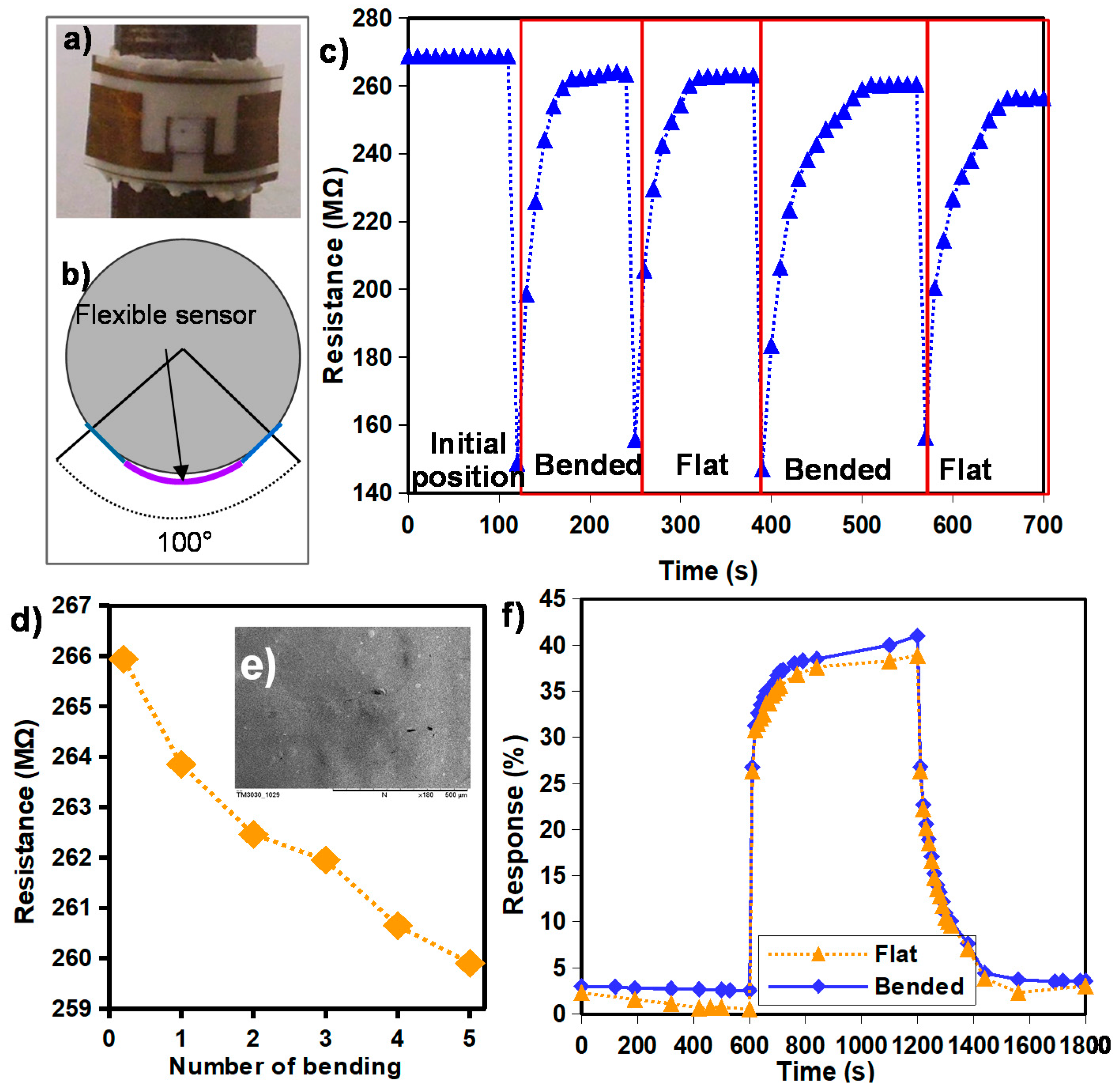 Sensors 17 01854 g009 Sensors 17 01854 g009