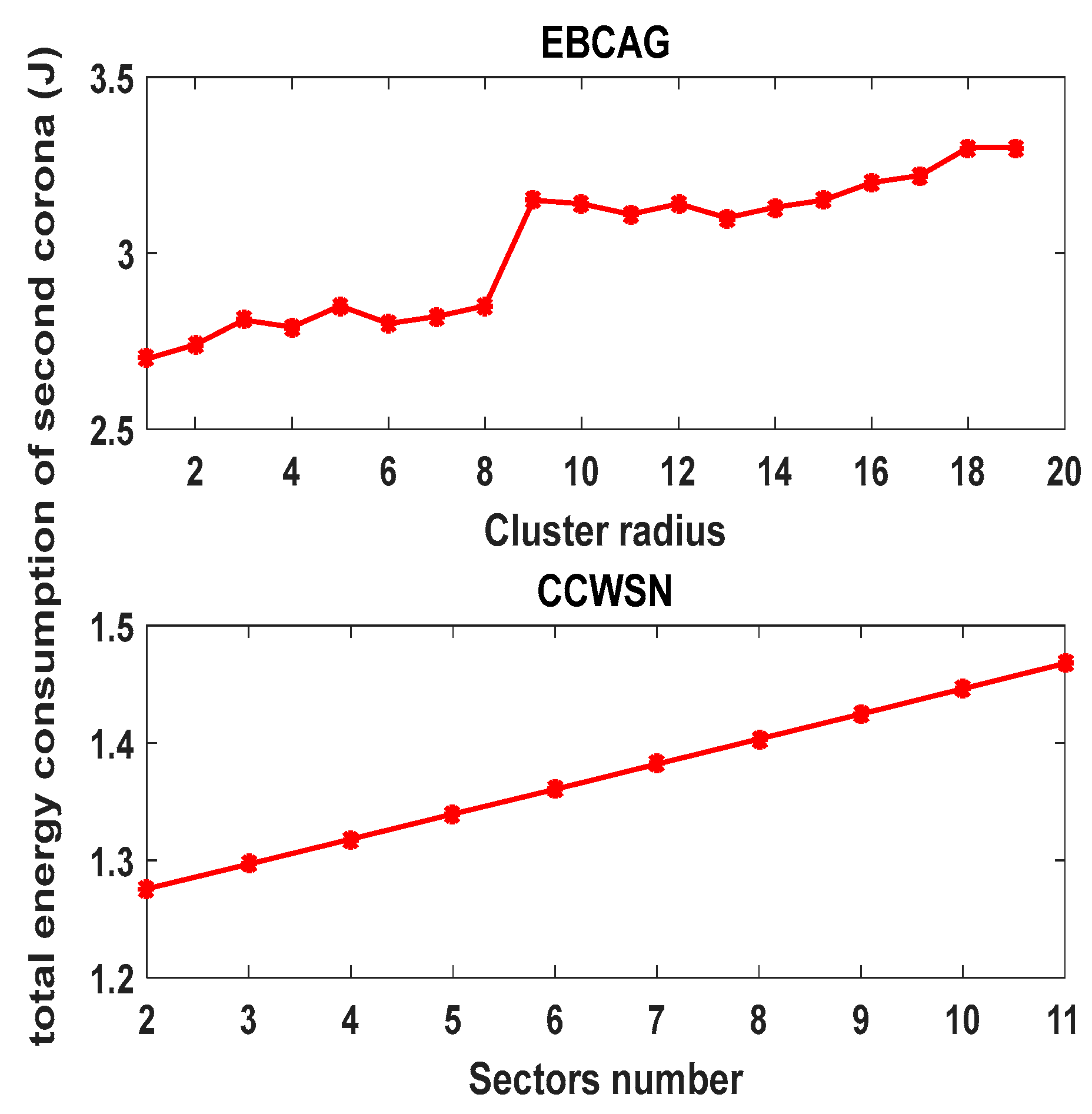 Sensors 17 01858 g007