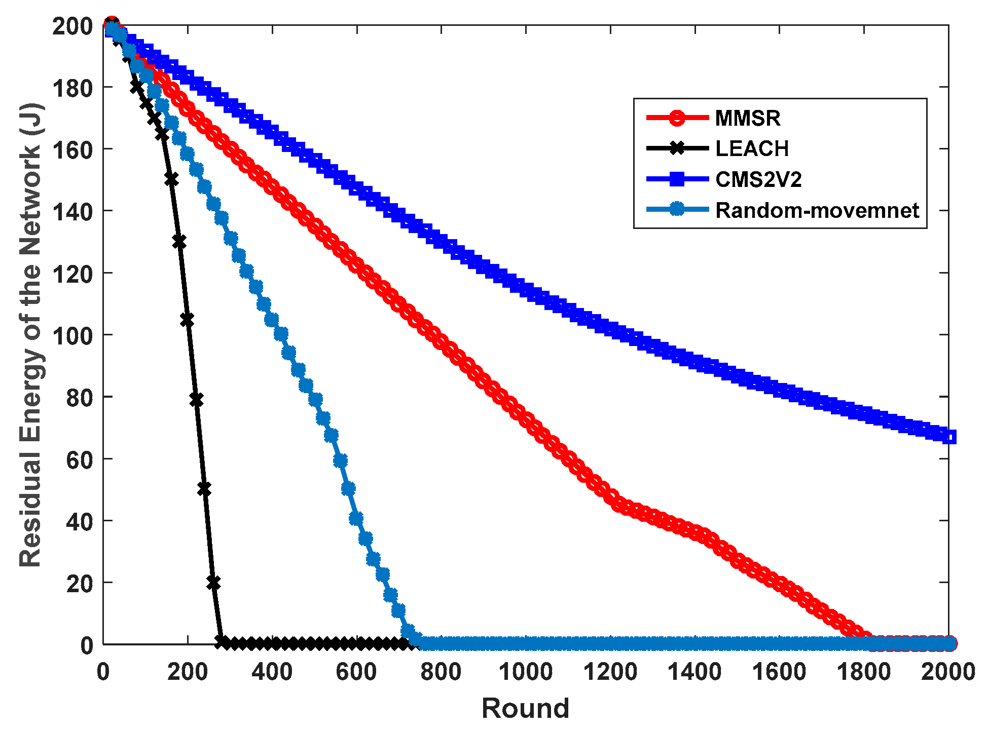Sensors 17 01858 g010