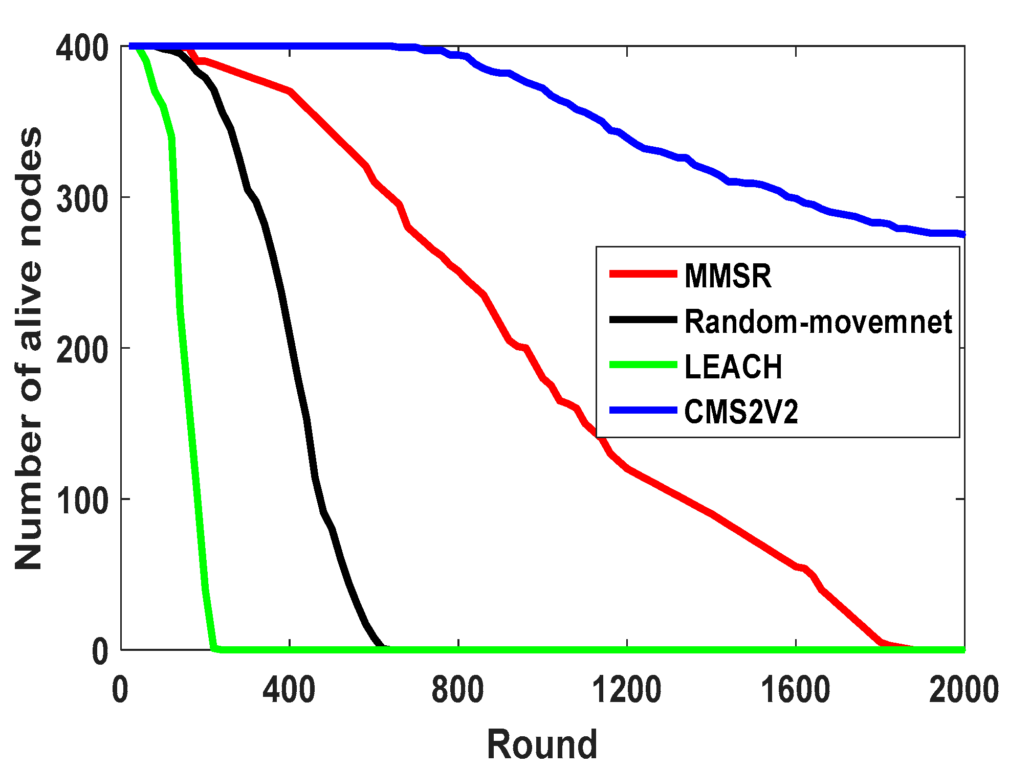 Sensors 17 01858 g011