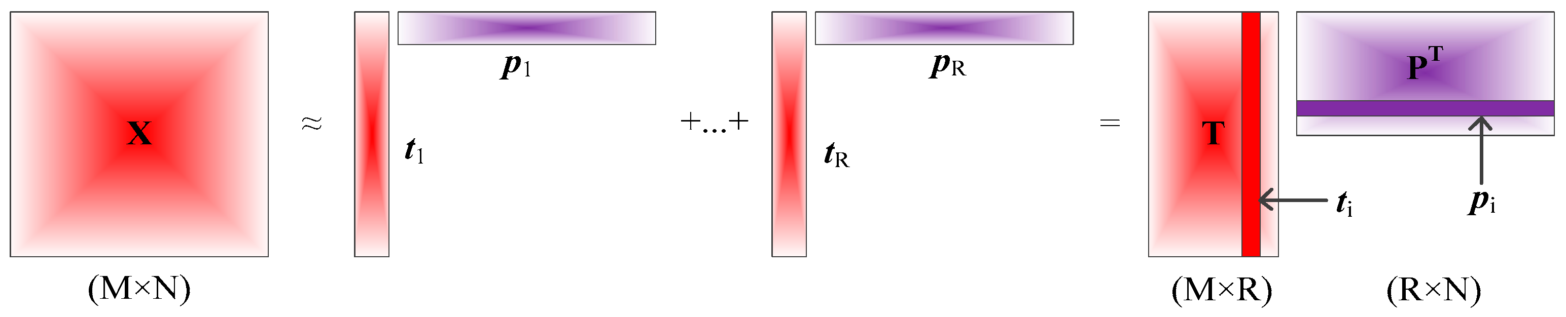 Sensors 17 01860 g001