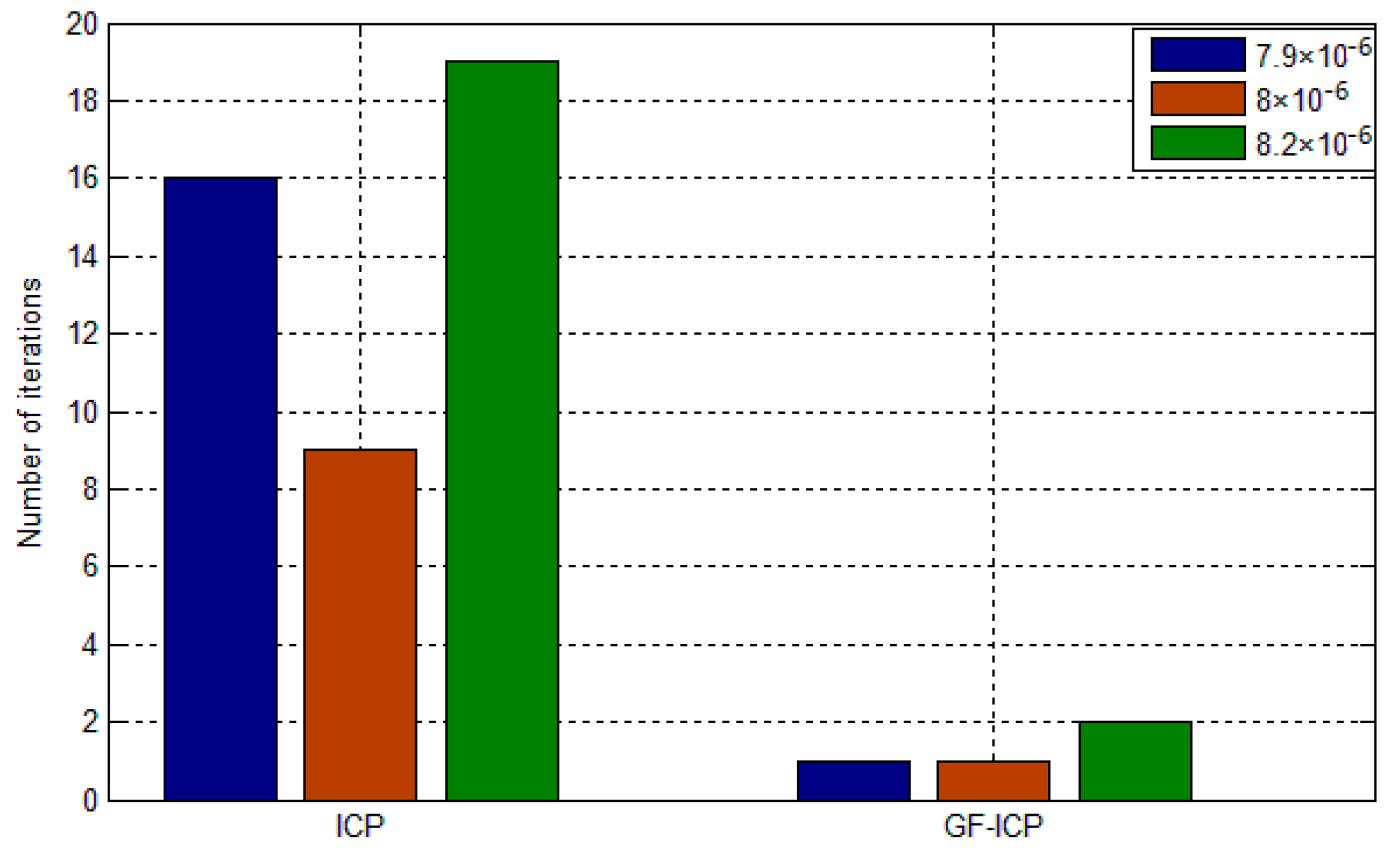 Sensors 17 01862 g008