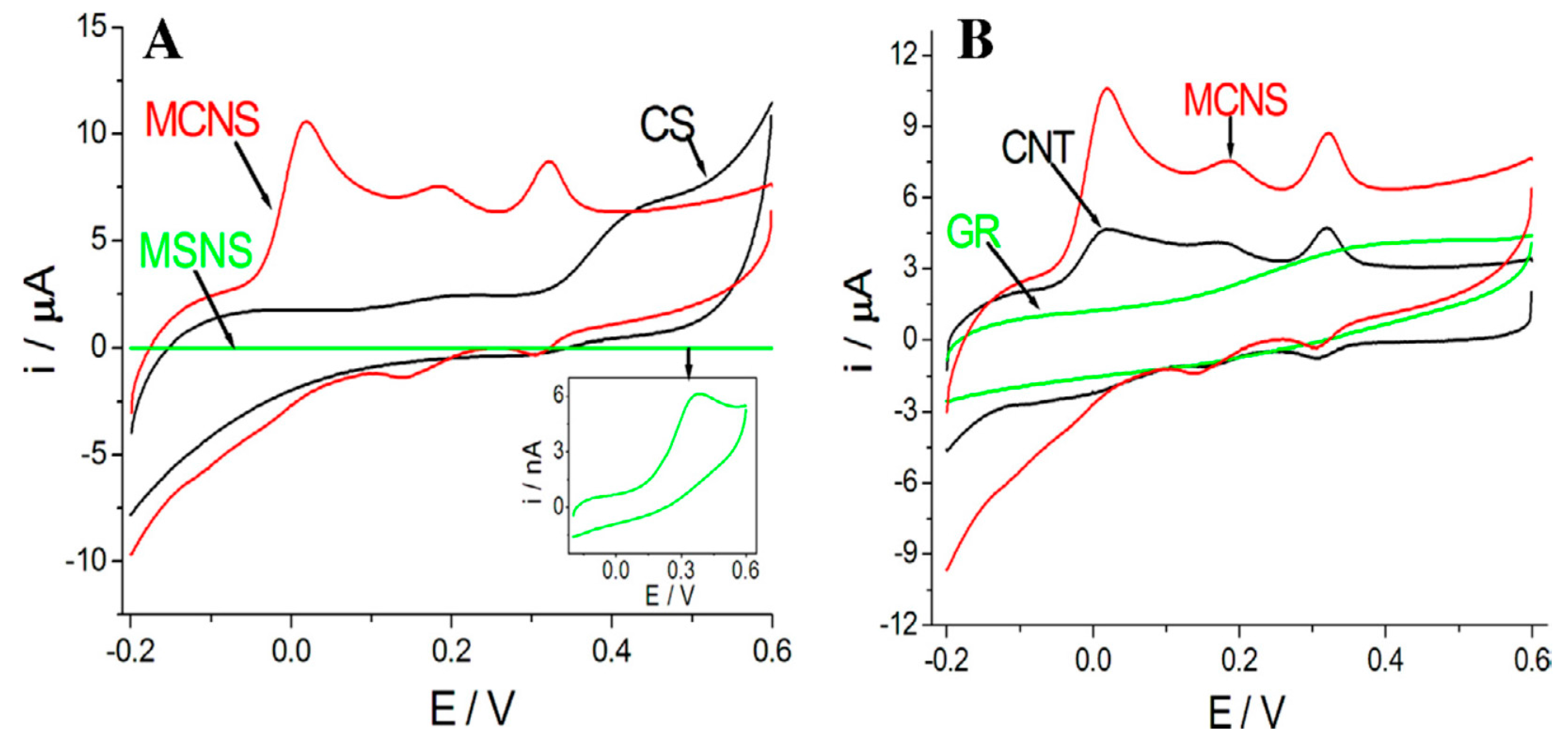 Sensors 17 01863 g005 Sensors 17 01863 g005