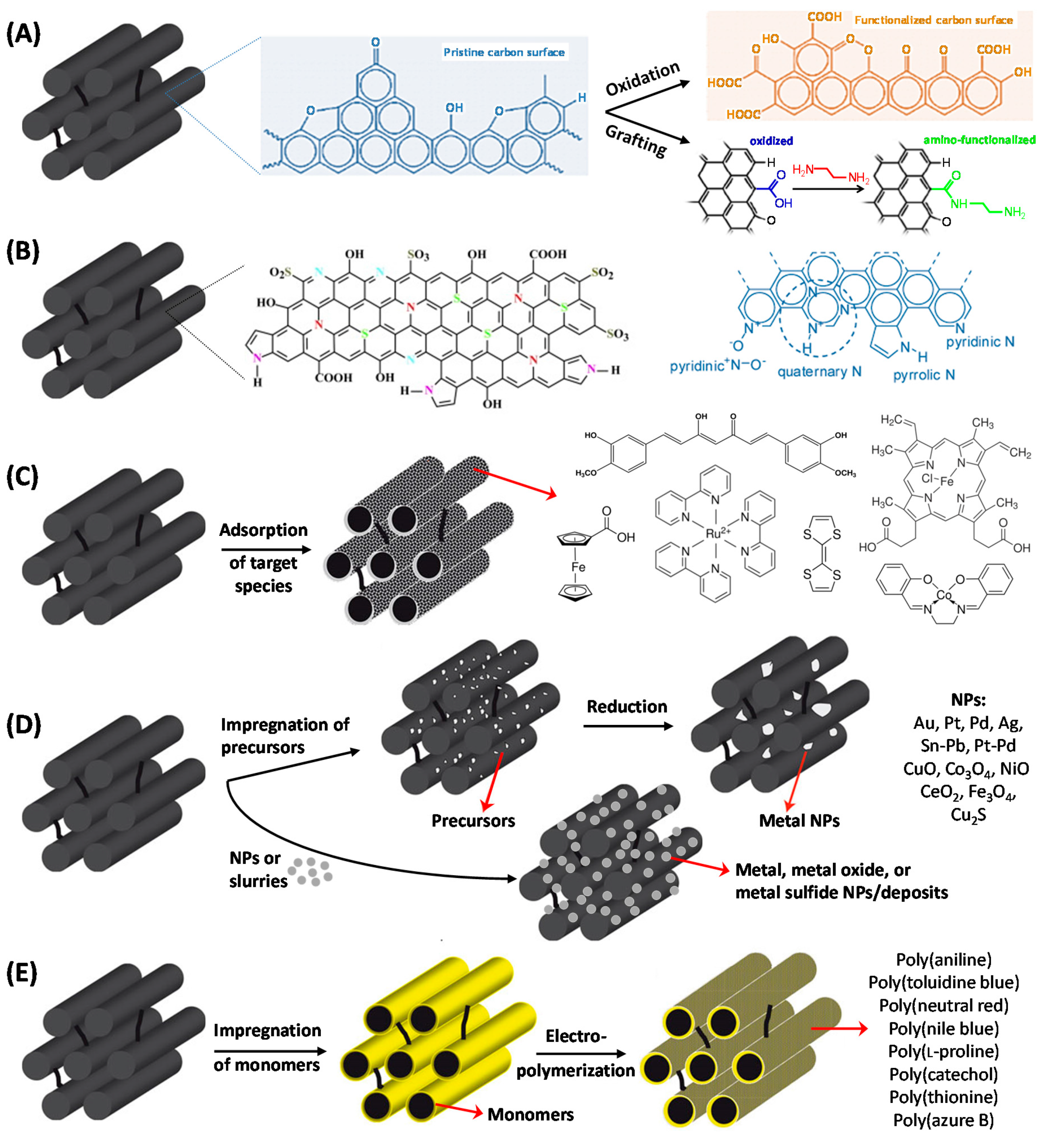 Sensors 17 01863 g006 Sensors 17 01863 g006