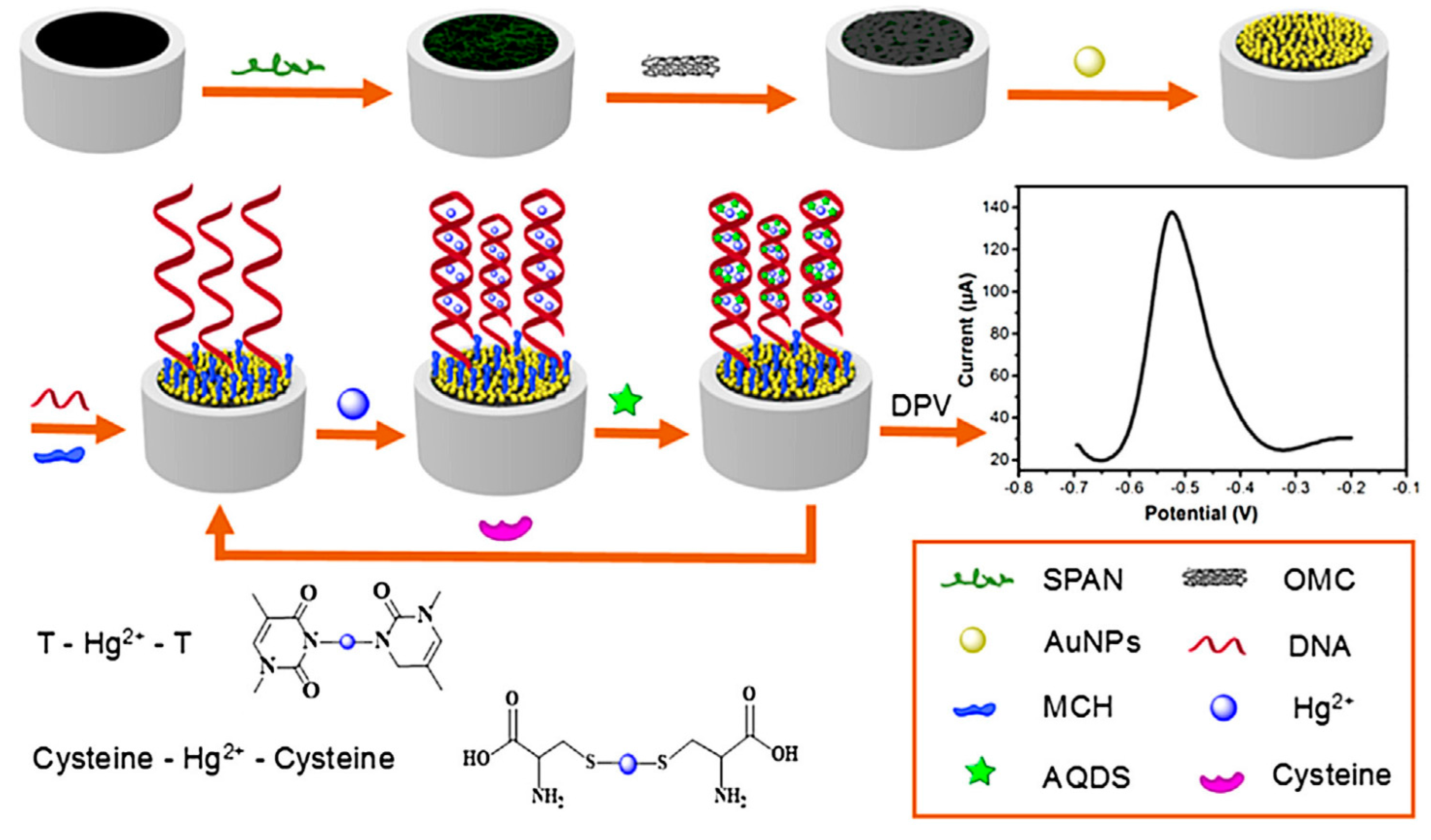 Sensors 17 01863 g012 Sensors 17 01863 g012