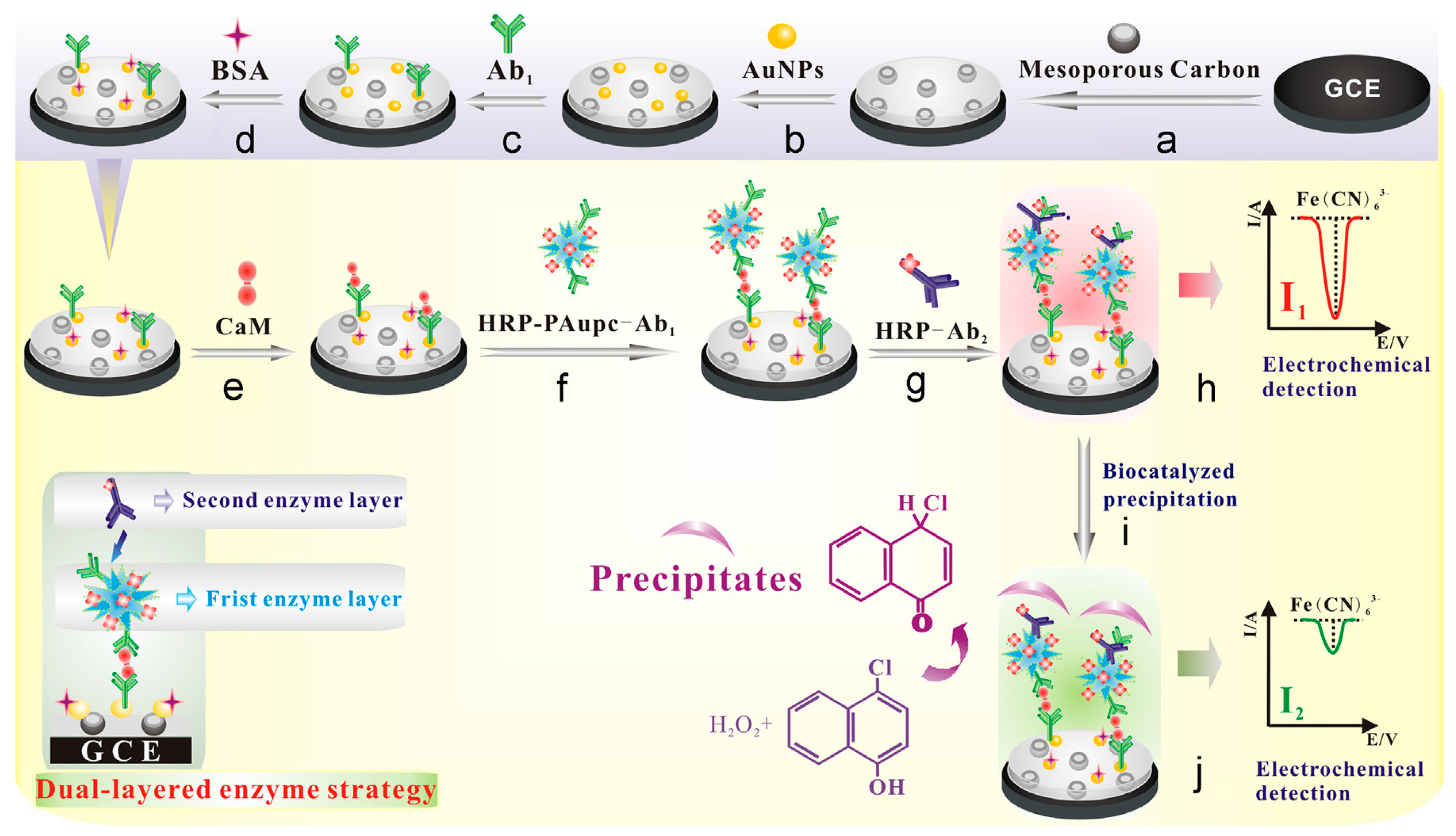 Sensors 17 01863 g014 Sensors 17 01863 g014