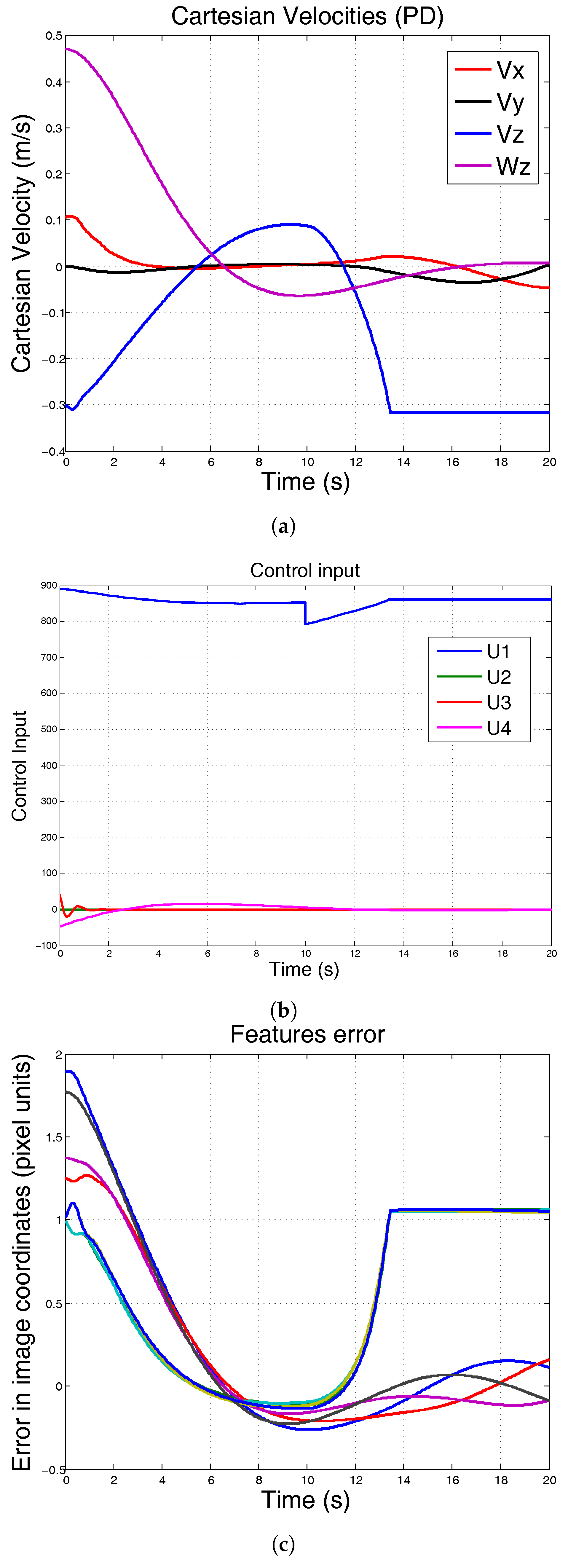 Sensors 17 01865 g006
