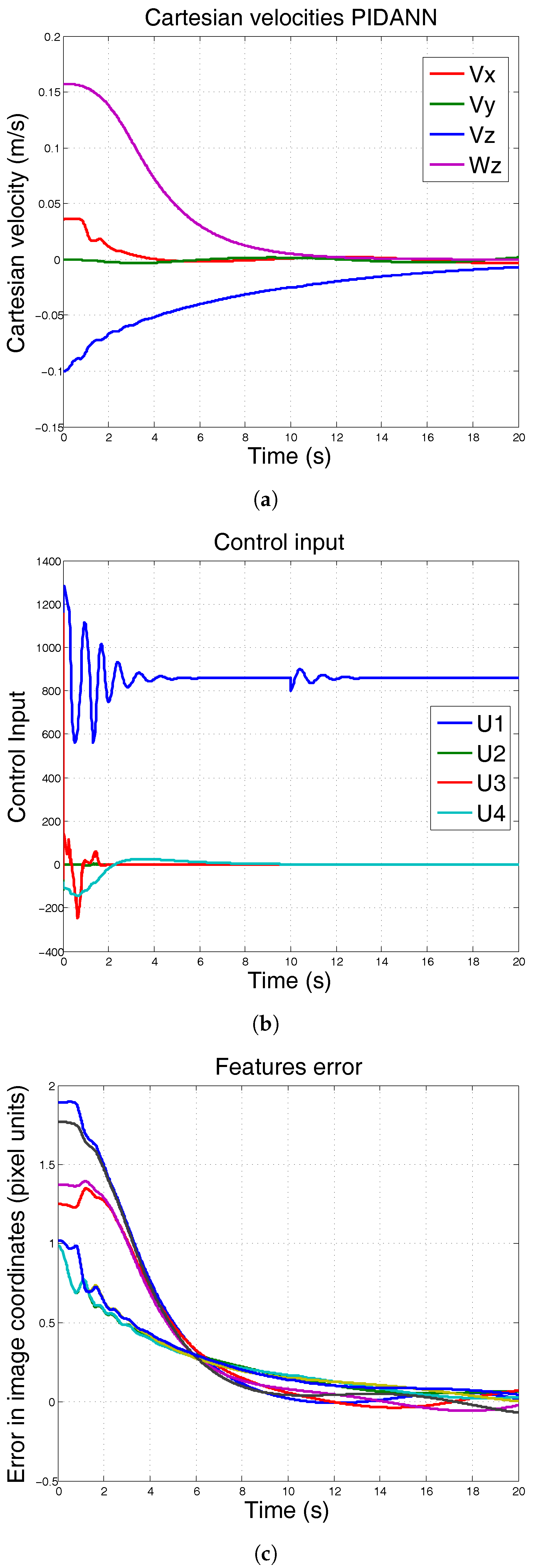 Sensors 17 01865 g008