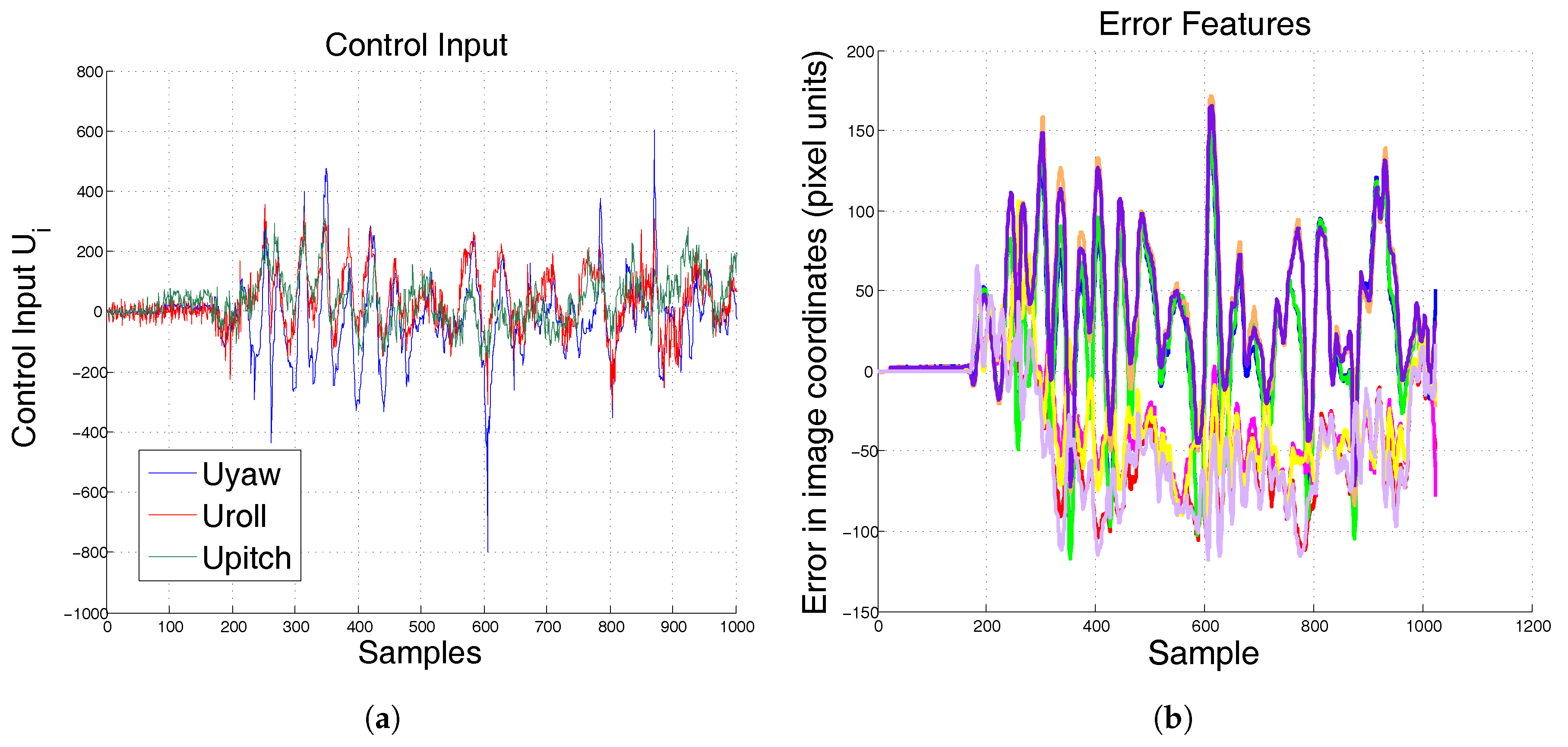 Sensors 17 01865 g012