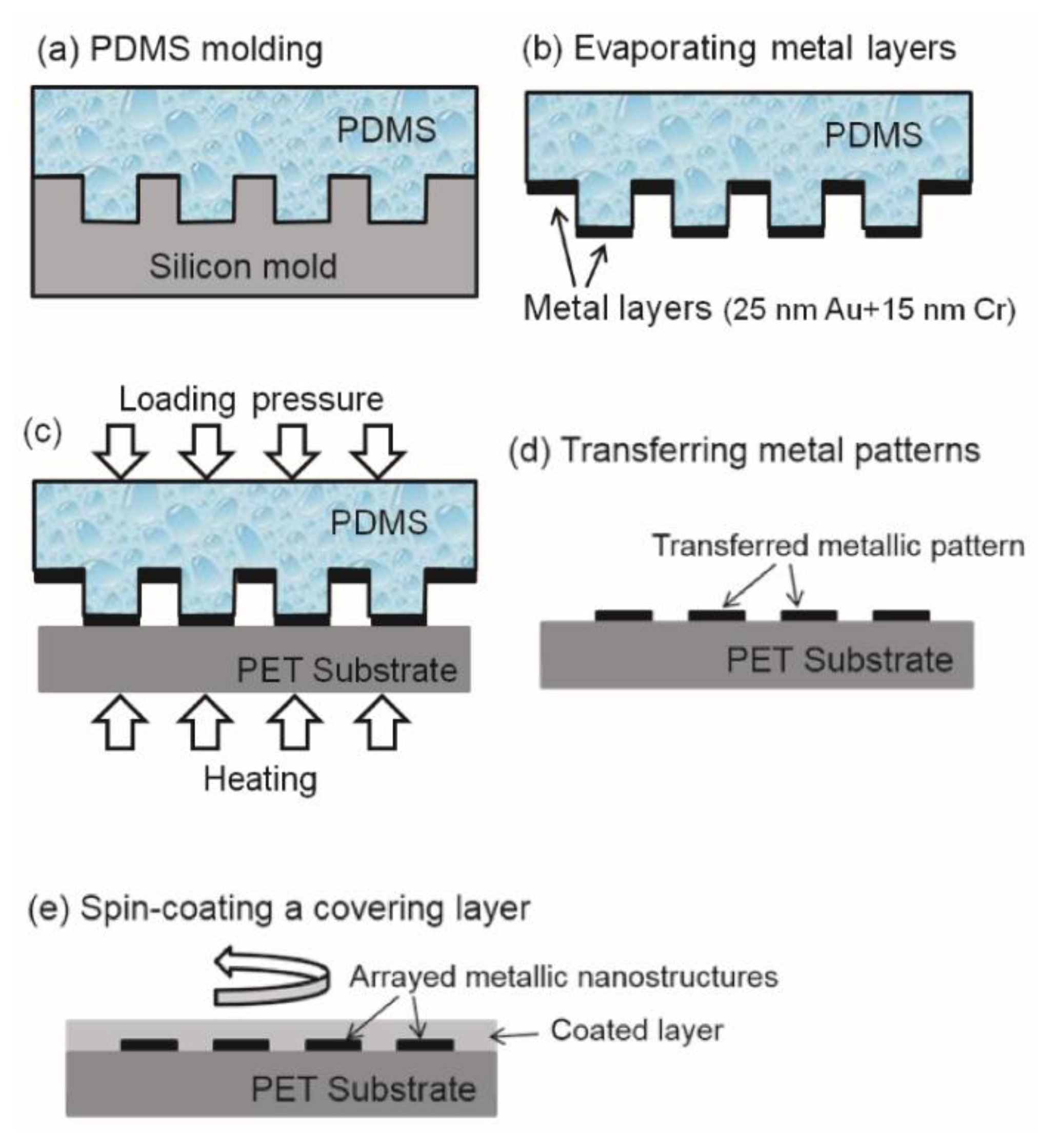 Sensors 17 01867 g001