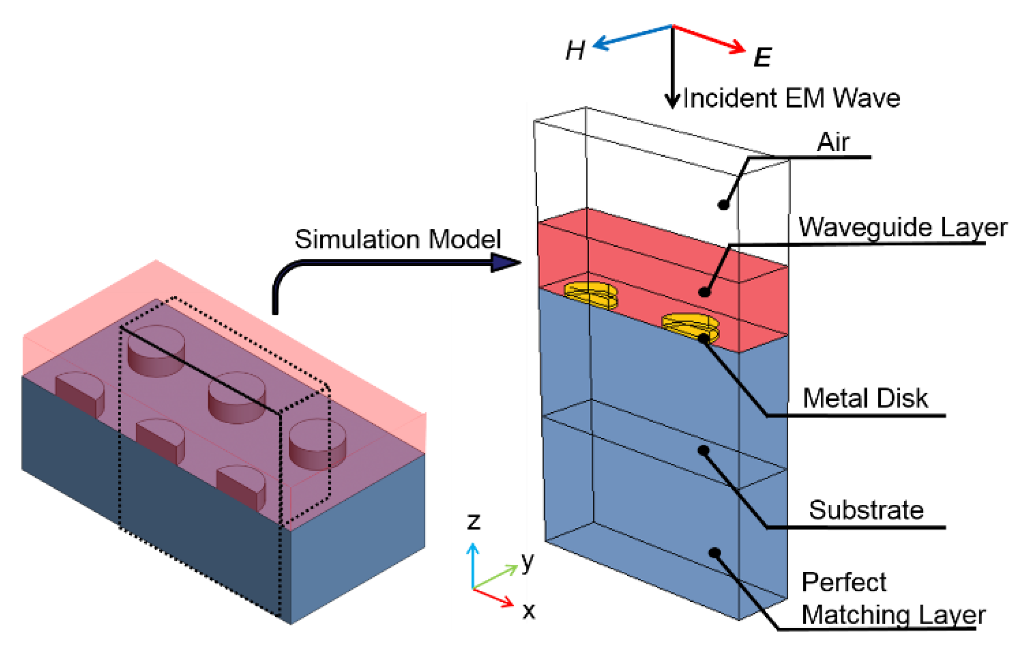 Sensors 17 01867 g003