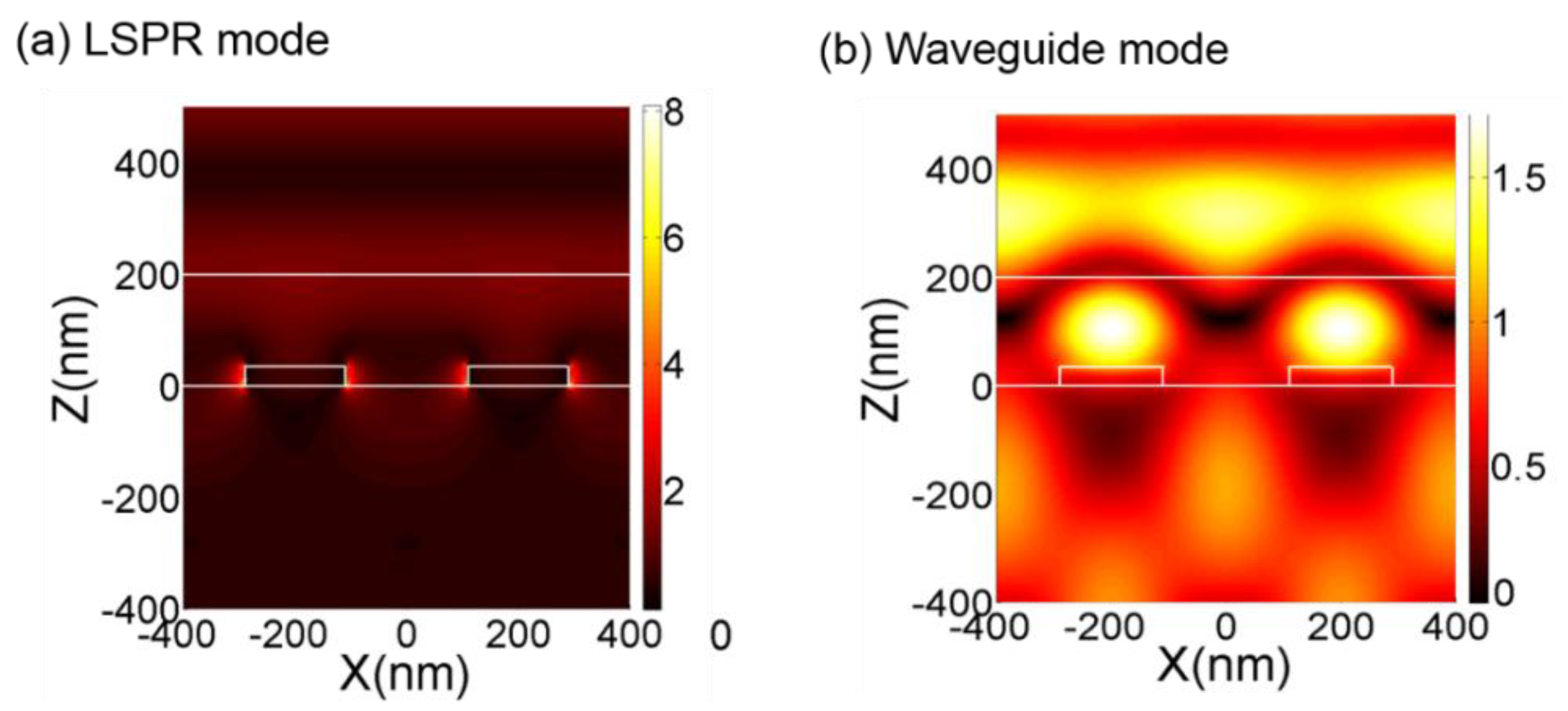 Sensors 17 01867 g004