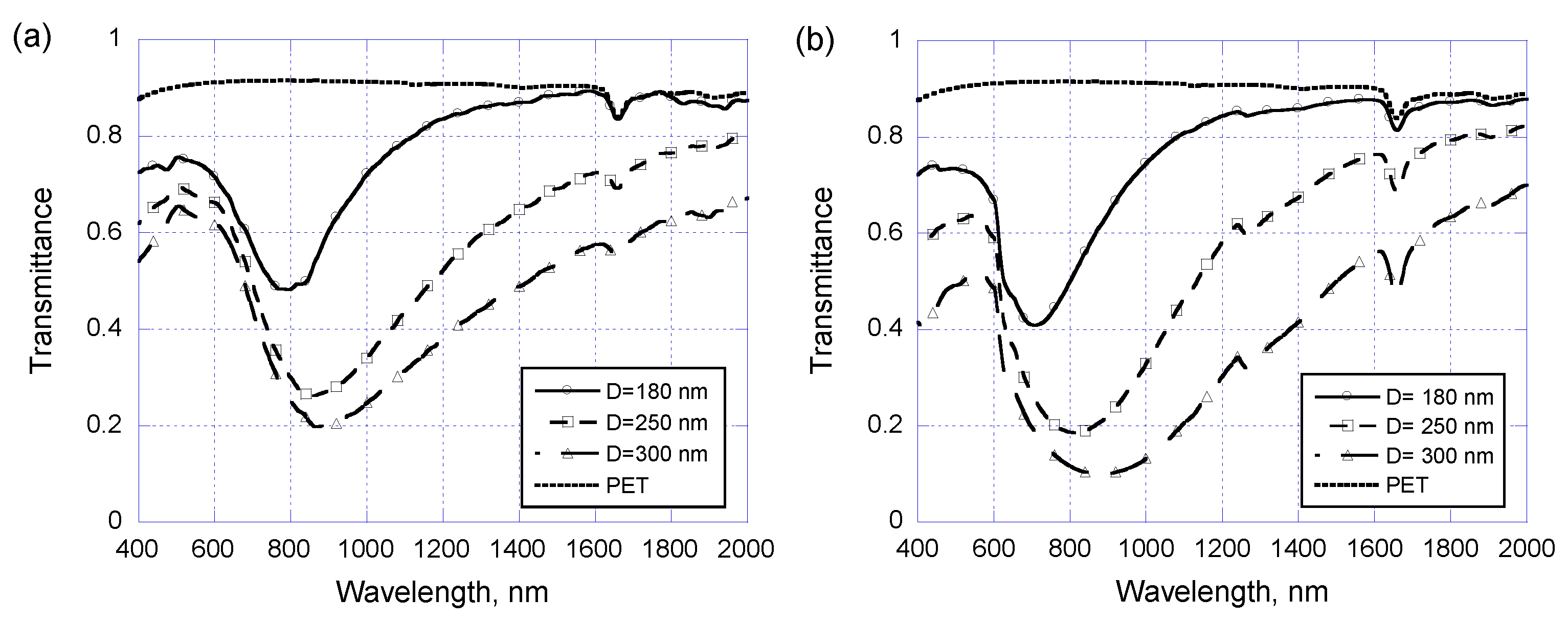 Sensors 17 01867 g005